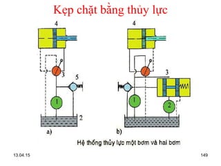 13.04.15 149
Kẹp chặt bằng thủy lực
 