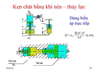 13.04.15 151
Kẹp chặt bằng khí nén – thủy lực
Dùng biến
áp trực tiếp
2 2
1
02
.
. . . .
4.
kn ct
D D
Q p
d
η ηη
∏
=
 