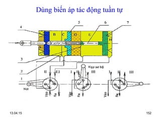 13.04.15 152
Dùng biến áp tác động tuần tự
 
