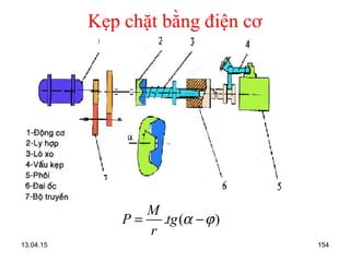 13.04.15 154
Kẹp chặt bằng điện cơ
. ( )
M
P tg
r
α ϕ= −
 