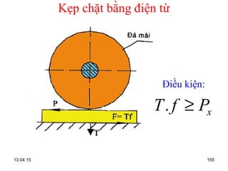 13.04.15 155
Kẹp chặt bằng điện từ
. xT f P≥
Điều kiện:
 