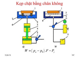 13.04.15 157
Kẹp chặt bằng chân không
( )0 .a yW p p F P= − −
 