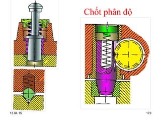 13.04.15 173
Chốt phân độ
 