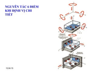 13.04.15 30
NGUYÊN TẮC 6 ĐIỂM
KHI ĐỊNH VỊ CHI
TIẾT
 