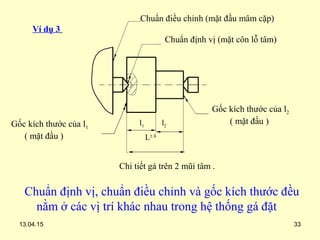 13.04.15 33
Chuẩn định vị, chuẩn điều chỉnh và gốc kích thước đều
nằm ở các vị trí khác nhau trong hệ thống gá đặt
Ví dụ 3
Chuẩn điều chỉnh (mặt đầu mâm cặp)
Gốc kích thước của l1
( mặt đầu )
Chuẩn định vị (mặt côn lỗ tâm)
Gốc kích thước của l2
( mặt đầu )l1 l2
L± δ
Chi tiết gá trên 2 mũi tâm .
 