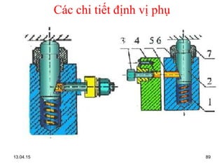 13.04.15 89
Các chi tiết định vị phụ
 