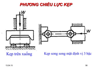 13.04.15 98
PHƯƠNG CHIỀU LỰC KẸPPHƯƠNG CHIỀU LỰC KẸP
Kẹp song song mặt định vị 3 bậcKẹp trên xuống
 
