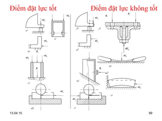 13.04.15 99
Điểm đặt lực tốt Điểm đặt lực không tốt
d) i)
Wct
Wct
Wct
P0
P0
Wct
Wct
G
Wct
Po
Po
c)
a)
Wct
Wct
e)
h)
b)
Wct
Wct
f)
g)
j)
m)
Wct
k)
l)
Wct
 