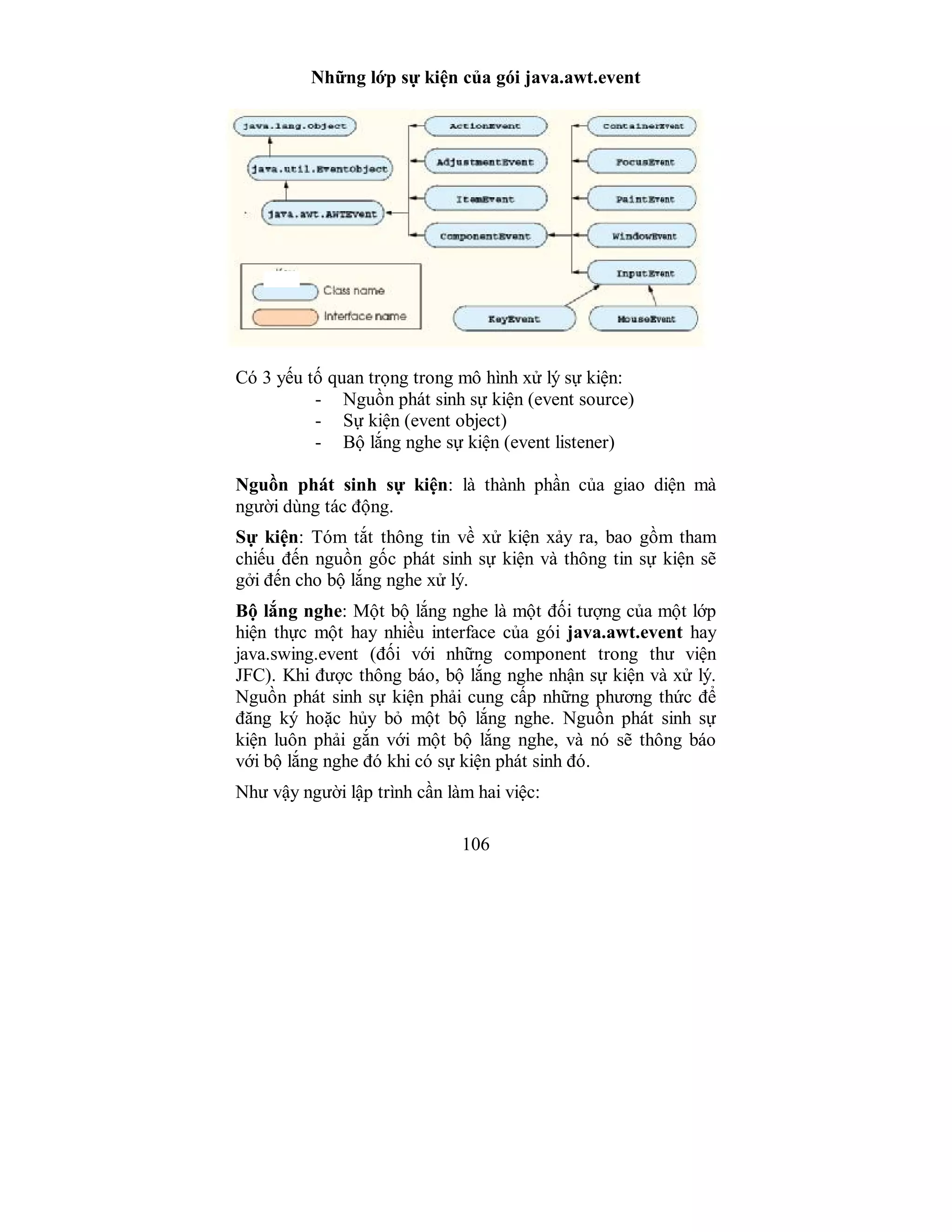 106
Những lớp sự kiện của gói java.awt.event
Có 3 yếu tố quan trọng trong mô hình xử lý sự kiện:
- Nguồn phát sinh sự kiện (event source)
- Sự kiện (event object)
- Bộ lắng nghe sự kiện (event listener)
Nguồn phát sinh sự kiện: là thành phần của giao diện mà
người dùng tác động.
Sự kiện: Tóm tắt thông tin về xử kiện xảy ra, bao gồm tham
chiếu đến nguồn gốc phát sinh sự kiện và thông tin sự kiện sẽ
gởi đến cho bộ lắng nghe xử lý.
Bộ lắng nghe: Một bộ lắng nghe là một đối tượng của một lớp
hiện thực một hay nhiều interface của gói java.awt.event hay
java.swing.event (đối với những component trong thư viện
JFC). Khi được thông báo, bộ lắng nghe nhận sự kiện và xử lý.
Nguồn phát sinh sự kiện phải cung cấp những phương thức để
đăng ký hoặc hủy bỏ một bộ lắng nghe. Nguồn phát sinh sự
kiện luôn phải gắn với một bộ lắng nghe, và nó sẽ thông báo
với bộ lắng nghe đó khi có sự kiện phát sinh đó.
Như vậy người lập trình cần làm hai việc:
 