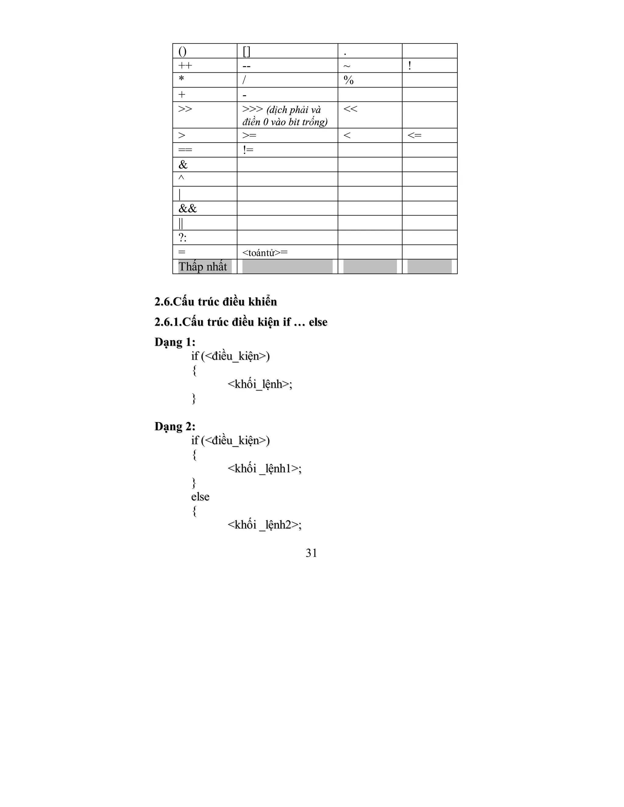 31
() [] .
++ -- ~ !
* / %
+ -
>> >>> (dịch phải và
điền 0 vào bit trống)
<<
> >= < <=
== !=
&
^
|
&&
||
?:
= <toántử>=
Thấp nhất
22..66..CCấấuu ttrrúúcc đđiiềềuu kkhhiiểểnn
22..66..11..CCấấuu ttrrúúcc đđiiềềuu kkiiệệnn iiff …… eellssee
DDạạnngg 11::
iiff ((<<đđiiềềuu__kkiiệệnn>>))
{{
<<kkhhốốii__llệệnnhh>>;;
}}
DDạạnngg 22::
iiff ((<<đđiiềềuu__kkiiệệnn>>))
{{
<<kkhhốốii __llệệnnhh11>>;;
}}
eellssee
{{
<<kkhhốốii __llệệnnhh22>>;;
 
