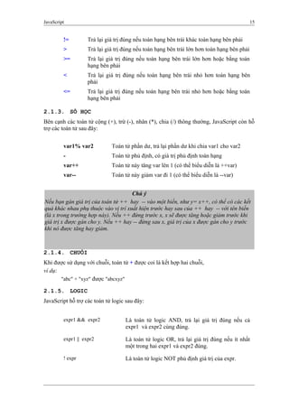 JavaScript 15
!= Trả lại giá trị đúng nếu toán hạng bên trái khác toán hạng bên phải
> Trả lại giá trị đúng nếu toán hạng bên trái lớn hơn toán hạng bên phải
>= Trả lại giá trị đúng nếu toán hạng bên trái lớn hơn hoặc bằng toán
hạng bên phải
< Trả lại giá trị đúng nếu toán hạng bên trái nhỏ hơn toán hạng bên
phải
<= Trả lại giá trị đúng nếu toán hạng bên trái nhỏ hơn hoặc bằng toán
hạng bên phải
2.1.3. SỐ HỌC
Bên cạnh các toán tử cộng (+), trừ (-), nhân (*), chia (/) thông thường, JavaScript còn hỗ
trợ các toán tử sau đây:
var1% var2 Toán tử phần dư, trả lại phần dư khi chia var1 cho var2
- Toán tử phủ định, có giá trị phủ định toán hạng
var++ Toán tử này tăng var lên 1 (có thể biểu diễn là ++var)
var-- Toán tử này giảm var đi 1 (có thể biểu diễn là --var)
2.1.4. CHUỖI
Khi được sử dụng với chuỗi, toán tử + được coi là kết hợp hai chuỗi,
ví dụ:
"abc" + "xyz" được "abcxyz"
2.1.5. LOGIC
JavaScript hỗ trợ các toán tử logic sau đây:
expr1 && expr2 Là toán tử logic AND, trả lại giá trị đúng nếu cả
expr1 và expr2 cùng đúng.
expr1 || expr2 Là toán tử logic OR, trả lại giá trị đúng nếu ít nhất
một trong hai expr1 và expr2 đúng.
! expr Là toán tử logic NOT phủ định giá trị của expr.
Chú ý
Nếu bạn gán giá trị của toán tử ++ hay -- vào một biến, như y= x++, có thể có các kết
quả khác nhau phụ thuộc vào vị trí xuất hiện trước hay sau của ++ hay -- với tên biến
(là x trong trường hợp này). Nếu ++ đứng trước x, x sẽ được tăng hoặc giảm trước khi
giá trị x được gán cho y. Nếu ++ hay -- đứng sau x, giá trị của x được gán cho y trước
khi nó được tăng hay giảm.
 