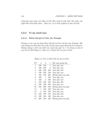 114 CHƯƠNG 5. KIỂM THỬ HÀM
cũng hiệu quả trong việc kiểm tra lỗi. Đây cũng là tính chất ’thủ công’ của
nghề kiểm thử phần mềm - ’khéo tay’ và có kinh nghiệm sẽ làm tốt hơn.
5.2.3 Ví dụ minh họa
5.2.3.1 Kiểm thử giá trị biên cho Triangle
Chúng ta xem việc áp dụng kiểm thử giá trị biên với bài toán Triangle. Bài
toán không nêu điều kiện cho cạnh của tam giác ngoài điều kiện là số nguyên.
Nhưng chúng ta biết cận dưới của cạnh tam giác là 1. Và chúng ta giả sử
cận trên là 200. Bảng 5.1 chứa các ca kiểm thử các giá trị biên.
Bảng 5.1: Các ca kiểm thử các giá trị biên
TT a b c Kết quả mong đợi
1 100 100 1 Tam giác cân
2 100 100 2 Tam giác cân
3 100 100 100 Tam giác đều
4 100 100 199 Tam giác cân
5 100 100 200 Không phải tam giác
6 100 1 100 Tam giác cân
7 100 2 100 Tam giác cân
8 100 100 100 Tam giác đều
9 100 199 100 Tam giác cân
10 100 200 100 Không phải tam giác
11 1 100 100 Tam giác cân
12 2 100 100 Tam giác cân
13 100 100 100 Tam giác đều
14 199 100 100 Tam giác cân
15 200 100 100 Không phải tam giác
 