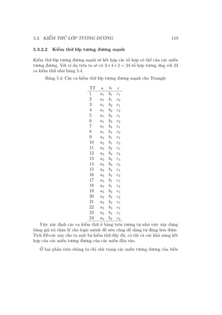 5.3. KIỂM THỬ LỚP TƯƠNG ĐƯƠNG 119
5.3.2.2 Kiểm thử lớp tương đương mạnh
Kiểm thử lớp tương đương mạnh sẽ kết hợp các tổ hợp có thể của các miền
tương đương. Với ví dụ trên ta sẽ có 3 ∗ 4 ∗ 2 = 24 tổ hợp tương ứng với 24
ca kiểm thử như bảng 5.4.
Bảng 5.4: Các ca kiểm thử lớp tương đương mạnh cho Triangle
TT a b c
1 a1 b1 c1
2 a1 b1 c2
3 a1 b2 c1
4 a1 b2 c2
5 a1 b3 c1
6 a1 b3 c2
7 a1 b4 c1
8 a1 b4 c2
9 a2 b1 c1
10 a2 b1 c2
11 a2 b2 c1
12 a2 b2 c2
13 a2 b3 c1
14 a2 b3 c2
15 a2 b4 c1
16 a2 b4 c2
17 a3 b1 c1
18 a3 b1 c2
19 a3 b2 c1
20 a3 b2 c2
21 a3 b3 c1
22 a3 b3 c2
23 a3 b4 c1
24 a3 b4 c2
Việc xác định các ca kiểm thử ở bảng trên tương tự như việc xây dựng
bảng giá trị chân lý cho logic mệnh đề nên cũng dễ dàng tự động hóa được.
Tích Đề-các này cho ta một bộ kiểm thử đầy đủ, có tất cả các khả năng kết
hợp của các miền tương đương của các miền đầu vào.
Ở hai phần trên chúng ta chỉ chú trọng các miền tương đương của biến
 