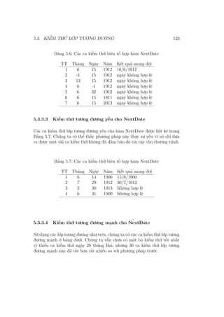 5.3. KIỂM THỬ LỚP TƯƠNG ĐƯƠNG 123
Bảng 5.6: Các ca kiểm thử biên tổ hợp hàm NextDate
TT Tháng Ngày Năm Kết quả mong đợi
1 6 15 1912 16/6/1912
2 -1 15 1912 ngày không hợp lệ
3 13 15 1912 ngày không hợp lệ
4 6 -1 1912 ngày không hợp lệ
5 6 32 1912 ngày không hợp lệ
6 6 15 1811 ngày không hợp lệ
7 6 15 2013 ngày không hợp lệ
5.3.3.3 Kiểm thử tương đương yếu cho NextDate
Các ca kiểm thử lớp tương đương yếu của hàm NextDate được liệt kê trong
Bảng 5.7. Chúng ta có thể thấy phương pháp này thực sự yếu vì nó chỉ đưa
ra được một vài ca kiểm thử không đủ đảm bảo độ tin cậy cho chương trình.
Bảng 5.7: Các ca kiểm thử biên tổ hợp hàm NextDate
TT Tháng Ngày Năm Kết quả mong đợi
1 6 14 1900 15/6/1900
2 7 29 1912 30/7/1912
3 2 30 1913 Không hợp lệ
4 6 31 1900 Không hợp lệ
5.3.3.4 Kiểm thử tương đương mạnh cho NextDate
Sử dụng các lớp tương đương như trên, chúng ta có các ca kiểm thử lớp tương
đương mạnh ở bảng dưới. Chúng ta vẫn chưa có một bộ kiểm thử tốt nhất
vì thiếu ca kiểm thử ngày 28 tháng Hai, nhưng 36 ca kiểm thử lớp tương
đương mạnh này đã tốt hơn rất nhiều so với phương pháp trước.
 