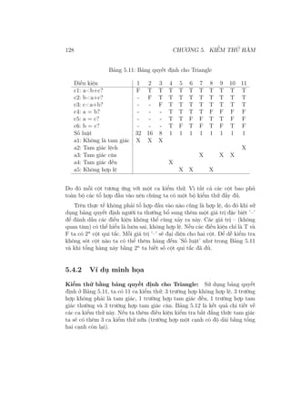 128 CHƯƠNG 5. KIỂM THỬ HÀM
Bảng 5.11: Bảng quyết định cho Triangle
Điều kiện 1 2 3 4 5 6 7 8 9 10 11
c1: a<b+c? F T T T T T T T T T T
c2: b<a+c? - F T T T T T T T T T
c3: c<a+b? - - F T T T T T T T T
c4: a = b? - - - T T T T F F F F
c5: a = c? - - - T T F F T T F F
c6: b = c? - - - T F T F T F T F
Số luật 32 16 8 1 1 1 1 1 1 1 1
a1: Không là tam giác X X X
a2: Tam giác lệch X
a3: Tam giác cân X X X
a4: Tam giác đều X
a5: Không hợp lệ X X X
Do đó mỗi cột tương ứng với một ca kiểm thử. Vì tất cả các cột bao phủ
toàn bộ các tổ hợp đầu vào nên chúng ta có một bộ kiểm thử đầy đủ.
Trên thực tế không phải tổ hợp đầu vào nào cũng là hợp lệ, do đó khi sử
dụng bảng quyết định người ta thường bổ sung thêm một giá trị đặc biệt ’–’
để đánh dấu các điều kiện không thể cùng xảy ra này. Các giá trị – (không
quan tâm) có thể hiểu là luôn sai, không hợp lệ. Nếu các điều kiện chỉ là T và
F ta có 2n
cột qui tắc. Mỗi giá trị ’–’ sẽ đại diện cho hai cột. Để dễ kiểm tra
không sót cột nào ta có thể thêm hàng đếm ’Số luật’ như trong Bảng 5.11
và khi tổng hàng này bằng 2n
ta biết số cột qui tắc đã đủ.
5.4.2 Ví dụ minh họa
Kiểm thử bằng bảng quyết định cho Triangle: Sử dụng bảng quyết
định ở Bảng 5.11, ta có 11 ca kiểm thử: 3 trường hợp không hợp lệ, 3 trường
hợp không phải là tam giác, 1 trường hợp tam giác đều, 1 trường hợp tam
giác thường và 3 trường hợp tam giác cân. Bảng 5.12 là kết quả chi tiết về
các ca kiểm thử này. Nếu ta thêm điều kiện kiểm tra bất đẳng thức tam giác
ta sẽ có thêm 3 ca kiểm thử nữa (trường hợp một cạnh có độ dài bằng tổng
hai cạnh còn lại).
 