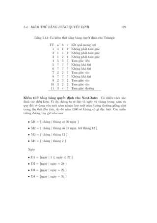 5.4. KIỂM THỬ BẰNG BẢNG QUYẾT ĐỊNH 129
Bảng 5.12: Ca kiểm thử bằng bảng quyết định cho Triangle
TT a b c Kết quả mong đợi
1 4 1 2 Không phải tam giác
2 1 4 2 Không phải tam giác
3 1 2 4 Không phải tam giác
4 5 5 5 Tam giác đều
5 ? ? ? Không khả thi
6 ? ? ? Không khả thi
7 2 2 3 Tam giác cân
8 ? ? ? Không khả thi
9 2 3 2 Tam giác cân
10 3 2 2 Tam giác cân
11 3 4 5 Tam giác thường
Kiểm thử bằng bảng quyết định cho NextDate: Có nhiều cách xác
định các điều kiện. Ví dụ chúng ta sẽ đặc tả ngày và tháng trong năm và
quy đổi về dạng của một năm nhuận hay một năm thông thường giống như
trong lần thử đầu tiên, do đó năm 1900 sẽ không có gì đặc biệt. Các miền
tương đương bây giờ như sau:
• M1 = { tháng | tháng có 30 ngày }
• M2 = { tháng | tháng có 31 ngày, trừ tháng 12 }
• M3 = { tháng | tháng 12 }
• M4 = { tháng | tháng 2 }
Ngày
• D1 = {ngày | 1 ≤ ngày ≤ 27 }
• D2 = {ngày | ngày = 28 }
• D3 = {ngày | ngày = 29 }
• D4 = {ngày | ngày = 30 }
 