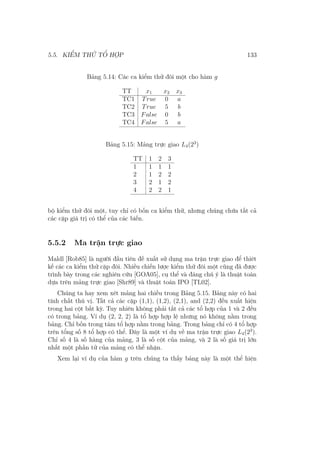 5.5. KIỂM THỬ TỔ HỢP 133
Bảng 5.14: Các ca kiểm thử đôi một cho hàm g
TT x1 x2 x3
TC1 True 0 a
TC2 True 5 b
TC3 False 0 b
TC4 False 5 a
Bảng 5.15: Mảng trực giao L4(23
)
TT 1 2 3
1 1 1 1
2 1 2 2
3 2 1 2
4 2 2 1
bộ kiểm thử đôi một, tuy chỉ có bốn ca kiểm thử, nhưng chúng chứa tất cả
các cặp giá trị có thể của các biến.
5.5.2 Ma trận trực giao
Maldl [Rob85] là người đầu tiên đề xuất sử dụng ma trận trực giao để thiêt
kế các ca kiểm thử cặp đôi. Nhiều chiến lược kiểm thử đôi một cũng đã được
trình bày trong các nghiên cứu [GOA05], cụ thể và đáng chú ý là thuật toán
dựa trên mảng trực giao [Shr89] và thuật toán IPO [TL02].
Chúng ta hay xem xét mảng hai chiều trong Bảng 5.15. Bảng này có hai
tính chất thú vị. Tất cả các cặp (1,1), (1,2), (2,1), and (2,2) đều xuất hiện
trong hai cột bất kỳ. Tuy nhiên không phải tất cả các tổ hợp của 1 và 2 đều
có trong bảng. Ví dụ (2, 2, 2) là tổ hợp hợp lệ nhưng nó không nằm trong
bảng. Chỉ bốn trong tám tổ hợp nằm trong bảng. Trong bảng chỉ có 4 tổ hợp
trên tổng số 8 tổ hợp có thể. Đây là một ví dụ về ma trận trực giao L4(23
).
Chỉ số 4 là số hàng của mảng, 3 là số cột của mảng, và 2 là số giá trị lớn
nhất một phần tử của mảng có thể nhận.
Xem lại ví dụ của hàm g trên chúng ta thấy bảng này là một thể hiện
 
