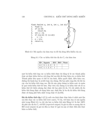 140 CHƯƠNG 6. KIỂM THỬ DÒNG ĐIỀU KHIỂN
Hình 6.3: Mã nguồn của hàm foo và đồ thị dòng điều khiển của nó.
Bảng 6.1: Các ca kiểm thử cho độ đo C1 của hàm foo
ID Inputs EO RO Note
tc1 0, 1, 2, 3 0
tc2 1, 1, 2, 3 1
một bộ kiểm thử (tập các ca kiểm thử) được đo bằng tỷ lệ các thành phần
thực sự được kiểm thử so với tổng thể sau khi đã thực hiện các ca kiểm thử.
Thành phần liên quan có thể là câu lệnh, điểm quyết định, điều kiện con,
đường thi hành hay là sự kết hợp của chúng. Độ bao phủ càng lớn thì độ tin
cậy của bộ kiểm thử càng cao. Độ đo này giúp chúng ta kiểm soát và quản
lý quá trình kiểm thử tốt hơn. Mục tiêu của chúng ta là kiểm thử với số ca
kiểm thử tối thiểu nhưng đạt được độ bao phủ tối đa. Có rất nhiều độ đo
kiểm thử đang được sử dụng hiện nay, dưới đây là ba độ đo kiểm thử đang
được sử dụng phổ biến nhất trong thực tế [Lee03].
Độ đo kiểm thử cấp 1 (C1): mỗi câu lệnh được thực hiện ít nhất một lần
sau khi chạy các ca kiểm thử (test cases). Ví dụ, với hàm foo có mã nguồn
như trong Hình 6.3, ta chỉ cần hai ca kiểm thử như Bảng 6.1 là đạt 100%
độ phủ cho độ đo C1 với EO (expected output) là giá trị đầu ra mong đợi và
RO (real output) là giá trị đầu ra thực tế (giá trị này sẽ được điền khi thực
hiện ca kiểm thử).
 