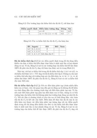 6.3. CÁC ĐỘ ĐO KIỂM THỬ 141
Bảng 6.2: Các trường hợp cần kiểm thử của độ đo C2 với hàm foo
Điểm quyết định Điều kiện tương ứng Đúng Sai
2 a==0 tc1 tc2
5 (a == b) || (c == d) tc2 ?
Bảng 6.3: Các ca kiểm thử cho độ đo C2 của hàm foo
ID Inputs EO RO Note
tc1 0, 1, 2, 3 0
tc2 1, 1, 2, 3 1
tc3 1, 2, 1, 2 Lỗi chia cho 0
Độ đo kiểm thử cấp 2 (C2): các điểm quyết định trong đồ thị dòng điều
khiển của đơn vị kiểm thử đều được thực hiện ít nhất một lần cả hai nhánh
đúng và sai. Ví dụ, Bảng 6.2 mô tả các trường hợp cần kiểm thử để đạt được
100% độ phủ của độ đo C2 ứng với hàm foo được mô tả trong Hình 6.3.
Như vậy, với hai ca kiểm thử trong độ đo kiểm thử cấp 1 (tc1 và tc2), ta
chỉ kiểm thử được 3/4 = 75% ứng với độ đo kiểm thử cấp 2. Chúng ta cần một
ca kiểm thử nữa ứng với trường hợp sai của điều kiện (a == b) || (c == d)
nhằm đạt được 100% độ phủ của độ đo C2. Bảng 6.3 mô tả các ca kiểm thử
cho mục đích này.
Độ đo kiểm thử cấp 3 (C3): Với các điều kiện phức tạp (chứa nhiều điều
kiện con cơ bản), việc chỉ quan tâm đến giá trị đúng sai là không đủ để kiểm
tra tính đúng đắn của chương trình ứng với điều kiện phức tạp này. Ví dụ,
nếu một điều kiện phức tạp gồm hai điều kiện con cơ bản, chúng ta có bốn
trường hợp cần kiểm thử chứ không phải hai trường hợp đúng sai như độ đo
C2. Với các đơn vị chương trình có yêu cầu cao về tính đúng đắn, việc tuân
thủ độ đo C3 là hết sức cần thiết. Điều kiện để đảm bảo độ đo này là các
điều kiện con thuộc các điều kiện phức tạp tương ứng với các điểm quyết
định trong đồ thị dòng điều khiển của đơn vị cần kiểm thử đều được thực
hiện ít nhất một lần cả hai nhánh đúng và sai. Ví dụ, Bảng 6.4 mô tả các
trường hợp cần kiểm thử để đạt được 100% độ phủ của độ đo C3 ứng với
 