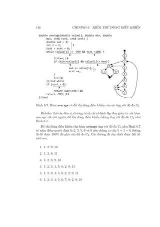 148 CHƯƠNG 6. KIỂM THỬ DÒNG ĐIỀU KHIỂN
Hình 6.7: Hàm average và đồ thị dòng điều khiển của nó ứng với độ đo C3.
Để kiểm thử các đơn vị chương trình chỉ có lệnh lặp đơn giản, ta xét hàm
average với mã nguồn đồ thị dòng điều khiển tương ứng với độ đo C3 như
Hình 6.7.
Đồ thị dòng điều khiển của hàm average ứng với độ đo C3 như Hình 6.7
có năm điểm quyết định là 2, 3, 5, 6 và 9 nên chúng ta cần 5 + 1 = 6 đường
đi để được 100% độ phủ của độ đo C3. Các đường đi cần thiết được liệt kê
như sau:
1. 1; 2; 9; 10
2. 1; 2; 9; 11
3. 1; 2; 3; 9; 10
4. 1; 2; 3; 4; 5; 8; 2; 9; 11
5. 1; 2; 3; 4; 5; 6; 8; 2; 9; 11
6. 1; 2; 3; 4; 5; 6; 7; 8; 2; 9; 10
 