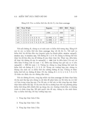 6.4. KIỂM THỬ DỰA TRÊN ĐỘ ĐO 149
Bảng 6.9: Các ca kiểm thử cho độ đo C3 của hàm average
ID Test Path Inputs EO RO Note
tc1 1; 2; 9; 10 tc6
tc2 1; 2; 9; 11 [-999, ...], 1, 2 -999
tc3 1; 2; 3; 9; 10 tc6
tc4 1; 2; 3; 4; 5; 8; 2; 9; 11 [0,-999], 1, 2 -999
tc5 1; 2; 3; 4; 5; 6; 8; 2; 9; 11 [3,-999], 1, 2 -999
tc6 1; 2; 3; 4; 5; 6; 7; 8; 2; 9; 10 [1,-999], 1, 2 1
Với mỗi đường đi, chúng ta sẽ sinh một ca kiểm thử tương ứng. Bảng 6.9
mô tả các ca kiểm thử cho hàm average ứng với độ đo C3. Với mỗi ca
kiểm thử, bộ dữ liệu đầu vào (inputs) gồm ba thành phần: double value[],
double min, và double max. Với đường đi 1; 2; 9; 10, chúng ta không thể tìm
được bộ dữ liệu đầu vào để đường đi này được thực thi. Thực vậy, điều kiện
để thực thi đường đi này là value[0] = -999 (tức là điều kiện 2 là sai) và
điều kiện 9 đúng (tức là vcnt > 0). Điều này không bao giờ xảy ra vì nếu
value[0] = -999 thì vcnt = 0. Tương tự, chúng ta cũng không thể sinh bộ
kiểm thử với đường đi 1; 2; 3; 9; 10. Trong các trường hợp này, chúng ta
không cần sinh các ca kiểm thử cho những đường đi này. Chúng sẽ được
kiểm thử bởi các đường đi khác (Ví dụ: đường đi 1; 2; 3; 4; 5; 6; 7; 8; 2; 9;
10 chứa các đỉnh của các đường dẫn trên).
Với các đường đi trên, vòng lặp while của hàm average chỉ được thực hiện
tối đa một lần lặp nên chúng ta rất khó để phát hiện các lỗi tiềm ẩn (có thể
có) bên trong vòng lặp này. Các lỗi này có thể xảy ra khi vòng lặp này được
thực hiện nhiều lần lặp. Ví dụ trên đã chỉ ra những hạn chế của phương pháp
kiểm thử dòng điều khiển khi áp dụng cho các chương trình/đơn vị chương
trình có chứa vòng lặp. Để giải quyết vấn đề này, chúng ta cần sinh thêm
bảy ca kiểm thử ứng với bảy trường hợp sau:
1. Vòng lặp thực hiện 0 lần
2. Vòng lặp thực hiện 1 lần
3. Vòng lặp thực hiện 2 lần
 