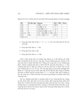 150 CHƯƠNG 6. KIỂM THỬ DÒNG ĐIỀU KHIỂN
Bảng 6.10: Các ca kiểm thử cho cho kiểm thử vòng lặp while của hàm average
ID Số lần lặp Inputs EO RO Note
tcl0 0 [-999, ...], 1, 2 -999
tcl1 1 [1,-999], 1, 2 1
tcl2 2 [1,2,-999], 1, 2 1.5
tclk 5 [1,2,3,4,5,-999], 1, 10 3
tcl(n-1) 99 [1,2,...,99,-999], 1, 100 50
tcln 100 [1,2,...,100], 1, 2 50.5
tcl(n+1)
4. Vòng lặp thực hiện k lần, 2 < k < n - 1, với n là số lần lặp tối đa của
vòng lặp
5. Vòng lặp thực hiện n - 1 lần
6. Vòng lặp thực hiện n lần
7. Vòng lặp thực hiện n + 1 lần
Chú ý rằng trong một số trường hợp chúng ta có thể không xác định
được số lần lặp tối đa của các vòng lặp. Trong trường hợp này, chúng ta chỉ
cần sinh bốn ca kiểm thử đầu tiên. Tương tự, trong một số các trường hợp
khác, chúng ta không thể sinh ca kiểm thử để vòng lặp thực hiện n + 1 lần
(trường hợp thứ 7). Khi đó, chúng ta chỉ cần sinh sáu ca kiểm thử còn lại
(các trường hợp từ 1–6). Ví dụ, với vòng lặp while trong hàm average như
Hình 6.7, vòng lặp này chỉ thực hiện lặp tối đa 100 lần nên chúng ta không
thể sinh ca kiểm thử để nó thực hiện n + 1 = 101 lần. Kết quả là chúng ta
chỉ cần sinh sáu ca kiểm thử đầu tiên như trong Bảng 6.10 nhằm kiểm thử
vòng lặp này.
Với các chương trình/đơn vị chương trình có các vòng lặp liền kề, chúng
ta tiến hành kiểm thử tuần tự từ trên xuống. Mỗi vòng lặp được kiểm thử
bằng bảy ca kiểm thử như vòng lặp đơn giản (như đã mô tả ở trên). Trong
trường hợp các vòng lặp lồng nhau, chúng ta tiến hành kiểm thử tuần tự các
vòng lặp theo thứ tự từ trong ra ngoài (mỗi vòng lặp cũng dùng bảy ca kiểm
thử như đã mô tả ở trên).
 