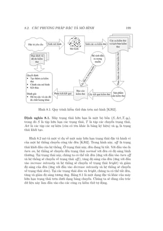 8.2. CÁC PHƯƠNG PHÁP ĐẶC TẢ MÔ HÌNH 199
Hình 8.1: Quy trình kiểm thử dựa trên mô hình [KJ02].
Định nghĩa 8.1. Máy trạng thái hữu hạn là một bộ bốn (S, Act, T, q0),
trong đó S là tập hữu hạn các trạng thái, T là tập các chuyển trạng thái,
Act là các tập các sự kiện (còn có tên khác là bảng ký hiệu) và q0 là trạng
thái khởi tạo.
Hình 8.2 mô tả một ví dụ về một máy hữu hạn trạng thái đặc tả hành vi
của một hệ thống chuyển công tắc đèn [KJ02]. Trong hình này, off là trạng
thái khởi đầu của hệ thống. Ở trạng thái này, đèn đang bị tắt. Với đầu vào là
turn on, hệ thống sẽ chuyển đến trạng thái normal với đèn có độ sáng bình
thường. Tại trạng thái này, chúng ta có thể tắt đèn (ứng với đầu vào turn off
và hệ thống sẽ chuyển về trạng thái off ), tăng độ sáng của đèn (ứng với đầu
vào increase intensity và hệ thống sẽ chuyển về trạng thái bright) và giảm
độ sáng của đèn (ứng với đầu vào decrease intensity và hệ thống sẽ chuyển
về trạng thái dim). Tại các trạng thái dim và bright, chúng ta có thể tắt đèn,
tăng và giảm độ sáng tương ứng. Bảng 8.1 là một dạng đặc tả khác của máy
hữu hạn trạng thái trên dưới dạng bảng chuyển. Chúng ta sẽ dùng cấu trúc
dữ liệu này làm đầu vào cho các công cụ kiểm thử tự động.
 