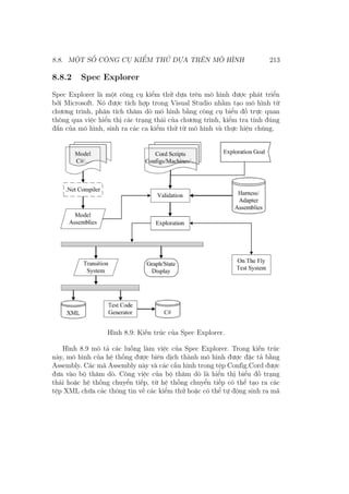 8.8. MỘT SỐ CÔNG CỤ KIỂM THỬ DỰA TRÊN MÔ HÌNH 213
8.8.2 Spec Explorer
Spec Explorer là một công cụ kiểm thử dựa trên mô hình được phát triển
bởi Microsoft. Nó được tích hợp trong Visual Studio nhằm tạo mô hình từ
chương trình, phân tích thăm dò mô hình bằng công cụ biểu đồ trực quan
thông qua việc hiển thị các trạng thái của chương trình, kiểm tra tính đúng
đắn của mô hình, sinh ra các ca kiểm thử từ mô hình và thực hiện chúng.
Hình 8.9: Kiến trúc của Spec Explorer.
Hình 8.9 mô tả các luồng làm việc của Spec Explorer. Trong kiến trúc
này, mô hình của hệ thống được biên dịch thành mô hình được đặc tả bằng
Assembly. Các mã Assembly này và các cấu hình trong tệp Config.Cord được
đưa vào bộ thăm dò. Công việc của bộ thăm dò là hiển thị biểu đồ trạng
thái hoặc hệ thống chuyển tiếp, từ hệ thống chuyển tiếp có thể tạo ra các
tệp XML chứa các thông tin về các kiểm thử hoặc có thể tự động sinh ra mã
 