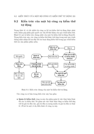 9.2. KIẾN TRÚC CỦA MỘT BỘ CÔNG CỤ KIỂM THỬ TỰ ĐỘNG 221
9.2 Kiến trúc của một bộ công cụ kiểm thử
tự động
Trong thức tế, có rất nhiều bộ công cụ hỗ trợ kiểm thử tự động được phát
triển nhằm góp phần giải quyết các vấn đề khó khăn của quy trình kiểm thử.
Hình 9.1 mô tả kiến trúc chung nhất của một bộ kiểm thử tự động [Som10].
Trong kiến trúc này, các công cụ kiểm thử được tích hợp trong một quy trình
thống nhất nhằm hỗ trợ đầy đủ các hoạt động kiểm thử trong quy trình kiểm
thử các sản phẩm phần mềm.
Hình 9.1: Kiến trúc chung của một bộ kiểm thử tự động.
Các công cụ cơ bản trong kiến trúc này bao gồm:
• Quản lý kiểm thử: công cụ này cho phép quản lý việc thực hiện/thực
thi các ca kiểm thử. Nó giám sát việc thực hiện từng ca kiểm thử ứng
với bộ giá trị đầu vào, giá trị đầu ra mong muốn và giá trị đầu ra thực
tế. JUnit là một ví dụ điển hình về công cụ này.
 