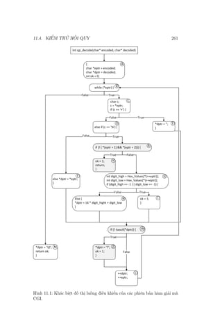11.4. KIỂM THỬ HỒI QUY 261
Hình 11.1: Khác biệt đồ thị luồng điều khiển của các phiên bản hàm giải mã
CGI.
 