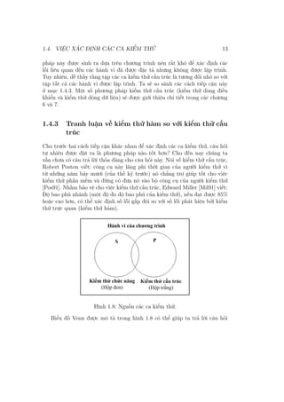 1.4. VIỆC XÁC ĐỊNH CÁC CA KIỂM THỬ 13
pháp này được sinh ra dựa trên chương trình nên rất khó để xác định các
lỗi liên quan đến các hành vi đã được đặc tả nhưng không được lập trình.
Tuy nhiên, dễ thấy rằng tập các ca kiểm thử cấu trúc là tương đối nhỏ so với
tập tất cả các hành vi được lập trình. Ta sẽ so sánh các cách tiếp cận này
ở mục 1.4.3. Một số phương pháp kiểm thử cấu trúc (kiểm thử dòng điều
khiển và kiểm thử dòng dữ liệu) sẽ được giới thiệu chi tiết trong các chương
6 và 7.
1.4.3 Tranh luận về kiểm thử hàm so với kiểm thử cấu
trúc
Cho trước hai cách tiếp cận khác nhau để xác định các ca kiểm thử, câu hỏi
tự nhiên được đặt ra là phương pháp nào tốt hơn? Cho đến nay chúng ta
vẫn chưa có câu trả lời thỏa đáng cho câu hỏi này. Nói về kiểm thử cấu trúc,
Robert Poston viết: công cụ này lãng phí thời gian của người kiểm thử vì
từ những năm bảy mươi (của thế kỷ trước) nó chẳng trợ giúp tốt cho việc
kiểm thử phần mềm và đừng có đưa nó vào bộ công cụ của người kiểm thử
[Pos91]. Nhằm bảo vệ cho việc kiểm thử cấu trúc, Edward Miller [Mil91] viết:
Độ bao phủ nhánh (một độ đo độ bao phủ của kiểm thử), nếu đạt được 85%
hoặc cao hơn, có thể xác định số lỗi gấp đôi so với số lỗi phát hiện bởi kiểm
thử trực quan (kiểm thử hàm).
Hình 1.8: Nguồn các ca kiểm thử.
Biểu đồ Venn được mô tả trong hình 1.8 có thể giúp ta trả lời câu hỏi
 