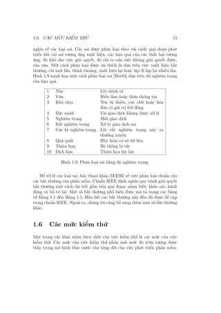 1.6. CÁC MỨC KIỂM THỬ 15
nghĩa về các loại sai. Các sai được phân loại theo vài cách: giai đoạn phát
triển khi cái sai tương ứng xuất hiện, các hậu quả của các thất bại tương
ứng, độ khó cho việc giải quyết, độ rủi ro của việc không giải quyết được,
vân vân. Một cách phân loại được ưa thích là dựa trên việc xuất hiện bất
thường: chỉ một lần, thỉnh thoảng, xuất hiện lại hoặc lặp đi lặp lại nhiều lần.
Hình 1.9 minh họa một cách phân loại sai [Bor84] dựa trên độ nghiêm trọng
của hậu quả.
1 Nhẹ Lỗi chính tả
2 Vừa Hiểu lầm hoặc thừa thông tin
3 Khó chịu Tên bị thiếu, cụt chữ hoặc hóa
đơn có giá trị 0.0 đồng
4 Bực mình Vài giao dịch không được xử lý
5 Nghiêm trọng Mất giao dịch
6 Rất nghiêm trọng Xử lý giao dịch sai
7 Cực kỳ nghiêm trọng Lỗi rất nghiêm trọng xảy ra
thường xuyên
8 Quá quắt Hủy hoại cơ sở dữ liệu
9 Thảm họa Hệ thống bị tắt
10 Dịch họa Thảm họa lây lan
Hình 1.9: Phân loại sai bằng độ nghiêm trọng.
Để xử lý các loại sai, hãy tham khảo [IEE93] về việc phân loại chuẩn cho
các bất thường của phần mềm. Chuẩn IEEE định nghĩa quy trình giải quyết
bất thường một cách chi tiết gồm bốn giai đoạn: nhận biết, khảo sát, hành
động và bố trí lại. Một số bất thường phổ biến được mô tả trong các bảng
từ Bảng 1.1 đến Bảng 1.5. Hầu hết các bất thường này đều đã được đề cập
trong chuẩn IEEE. Ngoài ra, chúng tôi cũng bổ sung thêm một số bất thường
khác.
1.6 Các mức kiểm thử
Một trong các khái niệm then chốt của việc kiểm thử là các mức của việc
kiểm thử. Các mức của việc kiểm thử phản ánh mức độ trừu tượng được
thấy trong mô hình thác nước của vòng đời của việc phát triển phần mềm.
 