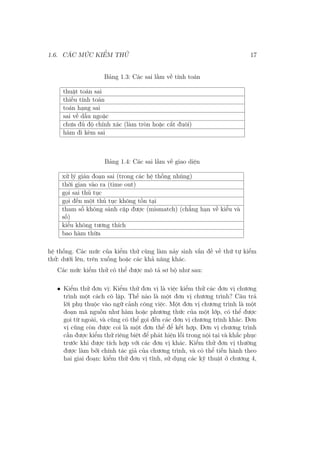 1.6. CÁC MỨC KIỂM THỬ 17
Bảng 1.3: Các sai lầm về tính toán
thuật toán sai
thiếu tính toán
toán hạng sai
sai về dấu ngoặc
chưa đủ độ chính xác (làm tròn hoặc cắt đuôi)
hàm đi kèm sai
Bảng 1.4: Các sai lầm về giao diện
xử lý gián đoạn sai (trong các hệ thống nhúng)
thời gian vào ra (time out)
gọi sai thủ tục
gọi đến một thủ tục không tồn tại
tham số không sánh cặp được (mismatch) (chẳng hạn về kiểu và
số)
kiểu không tương thích
bao hàm thừa
hệ thống. Các mức của kiểm thử cũng làm nảy sinh vấn đề về thứ tự kiểm
thử: dưới lên, trên xuống hoặc các khả năng khác.
Các mức kiểm thử có thể được mô tả sơ bộ như sau:
• Kiểm thử đơn vị: Kiểm thử đơn vị là việc kiểm thử các đơn vị chương
trình một cách cô lập. Thế nào là một đơn vị chương trình? Câu trả
lời phụ thuộc vào ngữ cảnh công việc. Một đơn vị chương trình là một
đoạn mã nguồn như hàm hoặc phương thức của một lớp, có thể được
gọi từ ngoài, và cũng có thể gọi đến các đơn vị chương trình khác. Đơn
vị cũng còn được coi là một đơn thể để kết hợp. Đơn vị chương trình
cần được kiểm thử riêng biệt để phát hiện lỗi trong nội tại và khắc phục
trước khi được tích hợp với các đơn vị khác. Kiểm thử đơn vị thường
được làm bởi chính tác giả của chương trình, và có thể tiến hành theo
hai giai đoạn: kiểm thử đơn vị tĩnh, sử dụng các kỹ thuật ở chương 4,
 