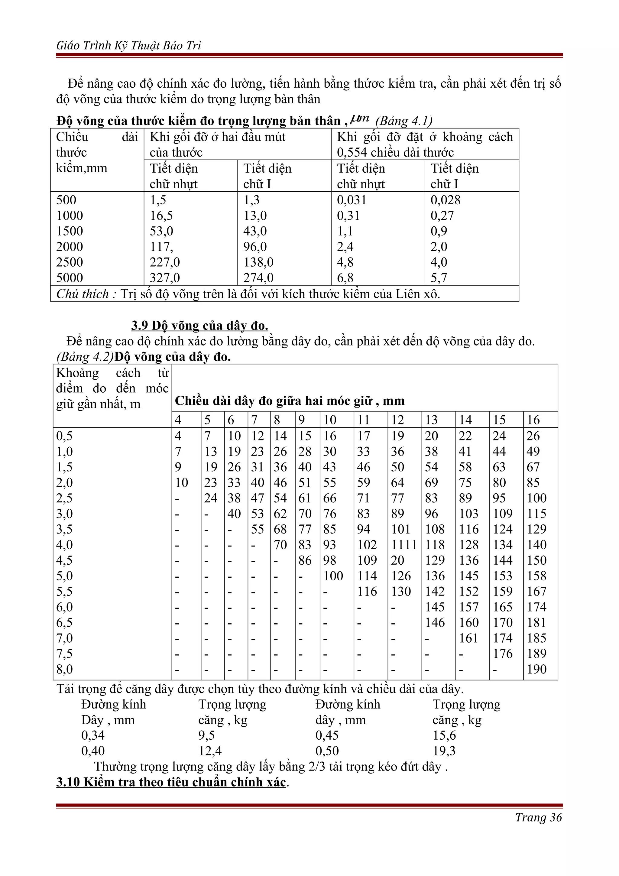 Giáo Trình Kỹ Thuật Bảo Trì
Để nâng cao độ chính xác đo lường, tiến hành bằng thứơc kiểm tra, cần phải xét đến trị số
độ võng của thước kiểm do trọng lượng bản thân
Độ võng của thước kiểm đo trọng lượng bản thân , mµ (Bảng 4.1)
Chiều dài
thước
kiểm,mm
Khi gối đỡ ở hai đầu mút
của thước
Khi gối đỡ đặt ở khoảng cách
0,554 chiều dài thước
Tiết diện
chữ nhựt
Tiết diện
chữ I
Tiết diện
chữ nhựt
Tiết diện
chữ I
500
1000
1500
2000
2500
5000
1,5
16,5
53,0
117,
227,0
327,0
1,3
13,0
43,0
96,0
138,0
274,0
0,031
0,31
1,1
2,4
4,8
6,8
0,028
0,27
0,9
2,0
4,0
5,7
Chú thích : Trị số độ võng trên là đối với kích thước kiểm của Liên xô.
3.9 Độ võng của dây đo.
Để nâng cao độ chính xác đo lường bằng dây đo, cần phải xét đến độ võng của dây đo.
(Bảng 4.2)Độ võng của dây đo.
Khoảng cách từ
điểm đo đến móc
giữ gần nhất, m Chiều dài dây đo giữa hai móc giữ , mm
4 5 6 7 8 9 10 11 12 13 14 15 16
0,5
1,0
1,5
2,0
2,5
3,0
3,5
4,0
4,5
5,0
5,5
6,0
6,5
7,0
7,5
8,0
4
7
9
10
-
-
-
-
-
-
-
-
-
-
-
-
7
13
19
23
24
-
-
-
-
-
-
-
-
-
-
-
10
19
26
33
38
40
-
-
-
-
-
-
-
-
-
-
12
23
31
40
47
53
55
-
-
-
-
-
-
-
-
-
14
26
36
46
54
62
68
70
-
-
-
-
-
-
-
-
15
28
40
51
61
70
77
83
86
-
-
-
-
-
-
-
16
30
43
55
66
76
85
93
98
100
-
-
-
-
-
-
17
33
46
59
71
83
94
102
109
114
116
-
-
-
-
-
19
36
50
64
77
89
101
1111
20
126
130
-
-
-
-
-
20
38
54
69
83
96
108
118
129
136
142
145
146
-
-
-
22
41
58
75
89
103
116
128
136
145
152
157
160
161
-
-
24
44
63
80
95
109
124
134
144
153
159
165
170
174
176
-
26
49
67
85
100
115
129
140
150
158
167
174
181
185
189
190
Tải trọng để căng dây được chọn tùy theo đường kính và chiều dài của dây.
Đường kính
Dây , mm
Trọng lượng
căng , kg
Đường kính
dây , mm
Trọng lượng
căng , kg
0,34
0,40
9,5
12,4
0,45
0,50
15,6
19,3
Thường trọng lượng căng dây lấy bằng 2/3 tải trọng kéo đứt dây .
3.10 Kiểm tra theo tiêu chuẩn chính xác.
Trang 36
 
