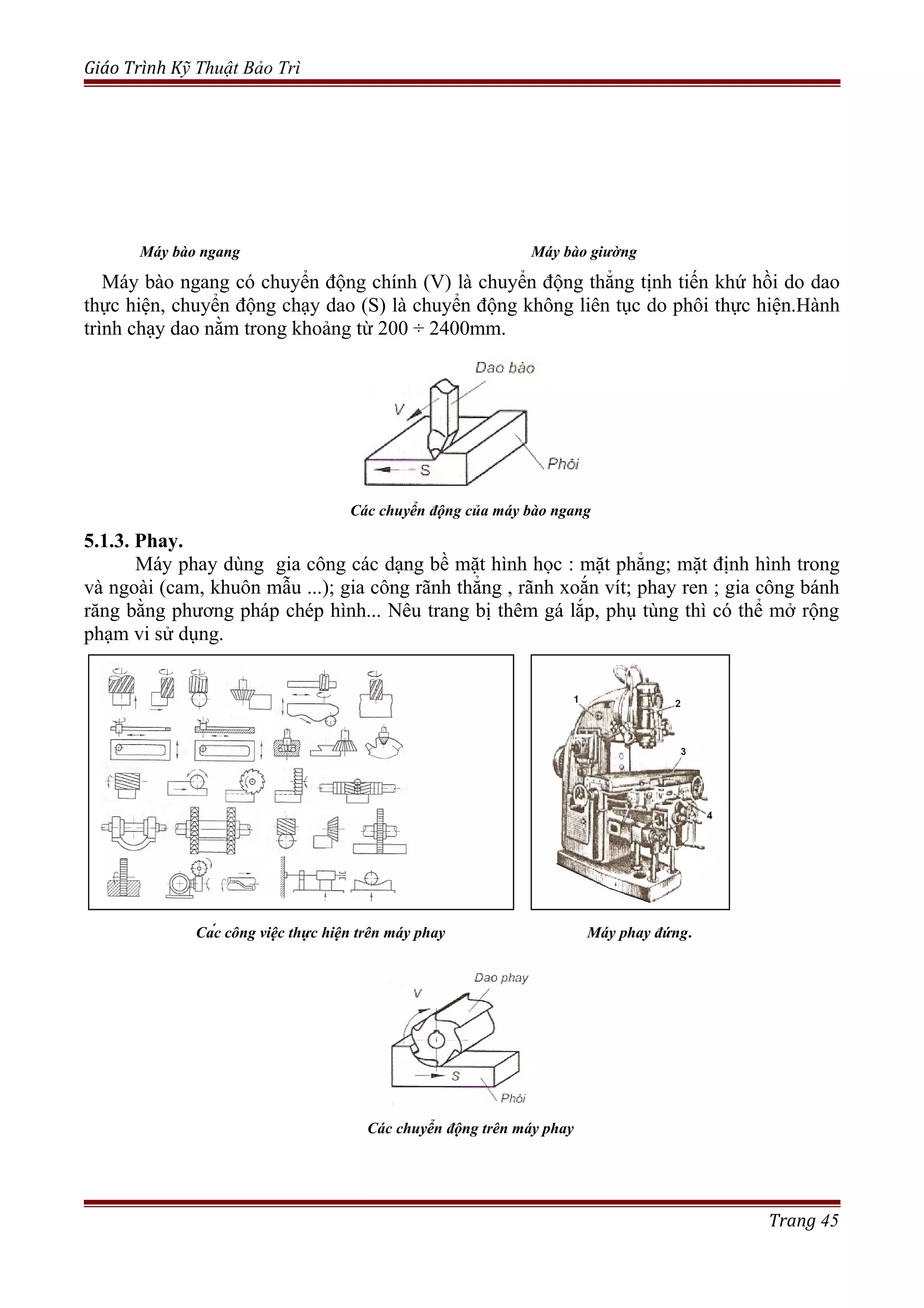 Giáo Trình Kỹ Thuật Bảo Trì
Máy bào ngang Máy bào giường
Máy bào ngang có chuyển động chính (V) là chuyển động thẳng tịnh tiến khứ hồi do dao
thực hiện, chuyển động chạy dao (S) là chuyển động không liên tục do phôi thực hiện.Hành
trình chạy dao nằm trong khoảng từ 200 ÷ 2400mm.
Các chuyển động của máy bào ngang
5.1.3. Phay.
Máy phay dùng gia công các dạng bề mặt hình học : mặt phẳng; mặt định hình trong
và ngoài (cam, khuôn mẫu ...); gia công rãnh thẳng , rãnh xoắn vít; phay ren ; gia công bánh
răng bằng phương pháp chép hình... Nêu trang bị thêm gá lắp, phụ tùng thì có thể mở rộng
phạm vi sử dụng.
Các công việc thực hiện trên máy phay Máy phay đứng.
Các chuyển động trên máy phay
Trang 45
 