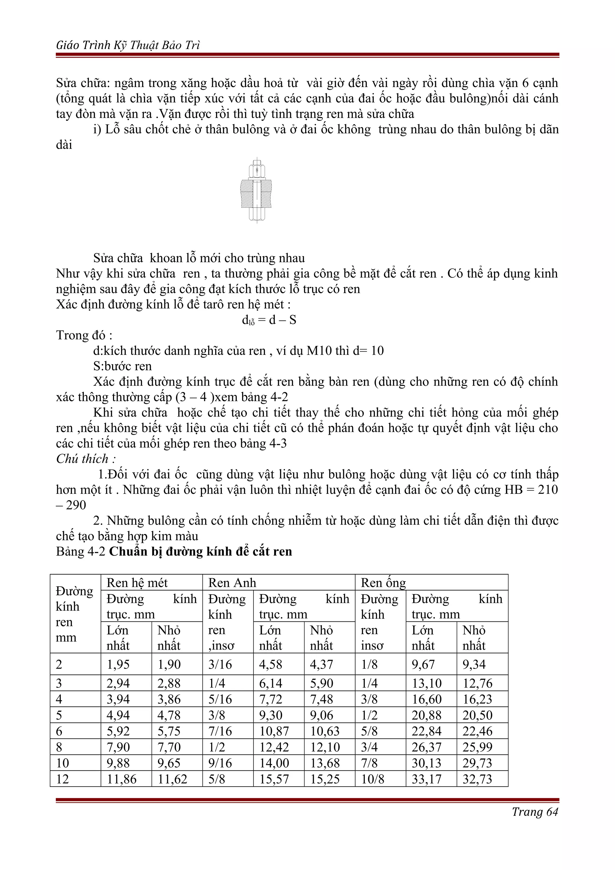 Giáo Trình Kỹ Thuật Bảo Trì
Sửa chữa: ngâm trong xăng hoặc dầu hoả từ vài giờ đến vài ngày rồi dùng chìa vặn 6 cạnh
(tổng quát là chìa vặn tiếp xúc với tất cả các cạnh của đai ốc hoặc đầu bulông)nối dài cánh
tay đòn mà vặn ra .Vặn được rồi thì tuỳ tình trạng ren mà sửa chữa
i) Lỗ sâu chốt chẻ ở thân bulông và ở đai ốc không trùng nhau do thân bulông bị dãn
dài
Sửa chữa khoan lỗ mới cho trùng nhau
Như vậy khi sửa chữa ren , ta thường phải gia công bề mặt để cắt ren . Có thể áp dụng kinh
nghiệm sau đây để gia công đạt kích thước lỗ trục có ren
Xác định đường kính lỗ để tarô ren hệ mét :
dlỗ = d – S
Trong đó :
d:kích thước danh nghĩa của ren , ví dụ M10 thì d= 10
S:bước ren
Xác định đường kính trục để cắt ren bằng bàn ren (dùng cho những ren có độ chính
xác thông thường cấp (3 – 4 )xem bảng 4-2
Khi sửa chữa hoặc chế tạo chi tiết thay thế cho những chi tiết hỏng của mối ghép
ren ,nếu không biết vật liệu của chi tiết cũ có thể phán đoán hoặc tự quyết định vật liệu cho
các chi tiết của mối ghép ren theo bảng 4-3
Chú thích :
1.Đối với đai ốc cũng dùng vật liệu như bulông hoặc dùng vật liệu có cơ tính thấp
hơn một ít . Những đai ốc phải vận luôn thì nhiệt luyện để cạnh đai ốc có độ cứng HB = 210
– 290
2. Những bulông cần có tính chống nhiễm từ hoặc dùng làm chi tiết dẫn điện thì được
chế tạo bằng hợp kim màu
Bảng 4-2 Chuẩn bị đường kính để cắt ren
Đường
kính
ren
mm
Ren hệ mét Ren Anh Ren ống
Đường kính
trục. mm
Đường
kính
ren
,insơ
Đường kính
trục. mm
Đường
kính
ren
insơ
Đường kính
trục. mm
Lớn
nhất
Nhỏ
nhất
Lớn
nhất
Nhỏ
nhất
Lớn
nhất
Nhỏ
nhất
2 1,95 1,90 3/16 4,58 4,37 1/8 9,67 9,34
3 2,94 2,88 1/4 6,14 5,90 1/4 13,10 12,76
4 3,94 3,86 5/16 7,72 7,48 3/8 16,60 16,23
5 4,94 4,78 3/8 9,30 9,06 1/2 20,88 20,50
6 5,92 5,75 7/16 10,87 10,63 5/8 22,84 22,46
8 7,90 7,70 1/2 12,42 12,10 3/4 26,37 25,99
10 9,88 9,65 9/16 14,00 13,68 7/8 30,13 29,73
12 11,86 11,62 5/8 15,57 15,25 10/8 33,17 32,73
Trang 64
 