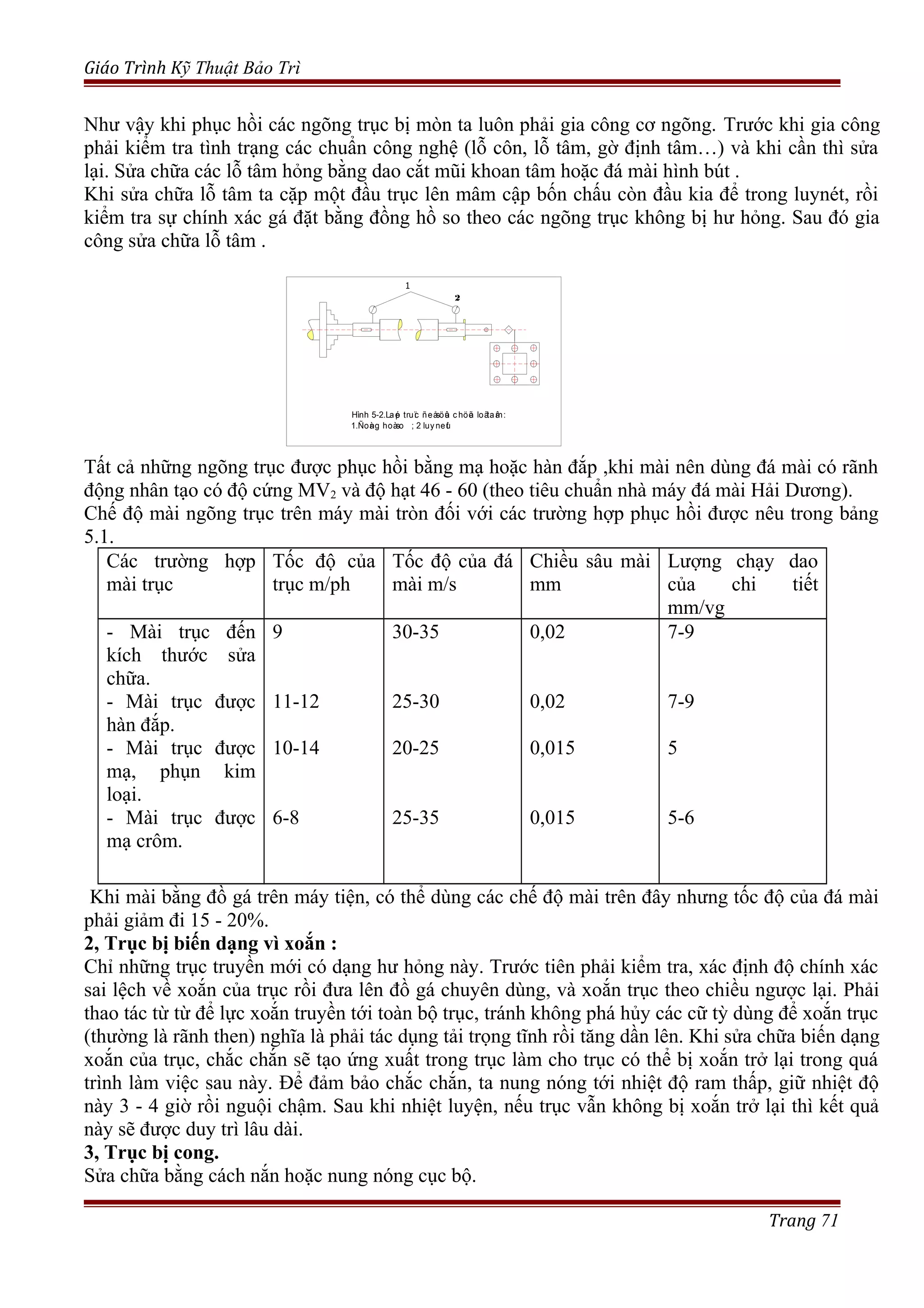 Giáo Trình Kỹ Thuật Bảo Trì
Như vậy khi phục hồi các ngõng trục bị mòn ta luôn phải gia công cơ ngõng. Trước khi gia công
phải kiểm tra tình trạng các chuẩn công nghệ (lỗ côn, lỗ tâm, gờ định tâm…) và khi cần thì sửa
lại. Sửa chữa các lỗ tâm hỏng bằng dao cắt mũi khoan tâm hoặc đá mài hình bút .
Khi sửa chữa lỗ tâm ta cặp một đầu trục lên mâm cập bốn chấu còn đầu kia để trong luynét, rồi
kiểm tra sự chính xác gá đặt bằng đồng hồ so theo các ngõng trục không bị hư hỏng. Sau đó gia
công sửa chữa lỗ tâm .
Tất cả những ngõng trục được phục hồi bằng mạ hoặc hàn đắp ,khi mài nên dùng đá mài có rãnh
động nhân tạo có độ cứng MV2 và độ hạt 46 - 60 (theo tiêu chuẩn nhà máy đá mài Hải Dương).
Chế độ mài ngõng trục trên máy mài tròn đối với các trường hợp phục hồi được nêu trong bảng
5.1.
Các trường hợp
mài trục
Tốc độ của
trục m/ph
Tốc độ của đá
mài m/s
Chiều sâu mài
mm
Lượng chạy dao
của chi tiết
mm/vg
- Mài trục đến
kích thước sửa
chữa.
- Mài trục được
hàn đắp.
- Mài trục được
mạ, phụn kim
loại.
- Mài trục được
mạ crôm.
9
11-12
10-14
6-8
30-35
25-30
20-25
25-35
0,02
0,02
0,015
0,015
7-9
7-9
5
5-6
Khi mài bằng đồ gá trên máy tiện, có thể dùng các chế độ mài trên đây nhưng tốc độ của đá mài
phải giảm đi 15 - 20%.
2, Trục bị biến dạng vì xoắn :
Chỉ những trục truyền mới có dạng hư hỏng này. Trước tiên phải kiểm tra, xác định độ chính xác
sai lệch về xoắn của trục rồi đưa lên đồ gá chuyên dùng, và xoắn trục theo chiều ngược lại. Phải
thao tác từ từ để lực xoắn truyền tới toàn bộ trục, tránh không phá hủy các cữ tỳ dùng để xoắn trục
(thường là rãnh then) nghĩa là phải tác dụng tải trọng tĩnh rồi tăng dần lên. Khi sửa chữa biến dạng
xoắn của trục, chắc chắn sẽ tạo ứng xuất trong trục làm cho trục có thể bị xoắn trở lại trong quá
trình làm việc sau này. Để đảm bảo chắc chắn, ta nung nóng tới nhiệt độ ram thấp, giữ nhiệt độ
này 3 - 4 giờ rồi nguội chậm. Sau khi nhiệt luyện, nếu trục vẫn không bị xoắn trở lại thì kết quả
này sẽ được duy trì lâu dài.
3, Trục bị cong.
Sửa chữa bằng cách nắn hoặc nung nóng cục bộ.
Trang 71
Hình 5-2.Laép truïc ñeåsöûa c höõa loãtaâm:
1.Ñoàng hoàso ; 2 luy neùt
2
1
 