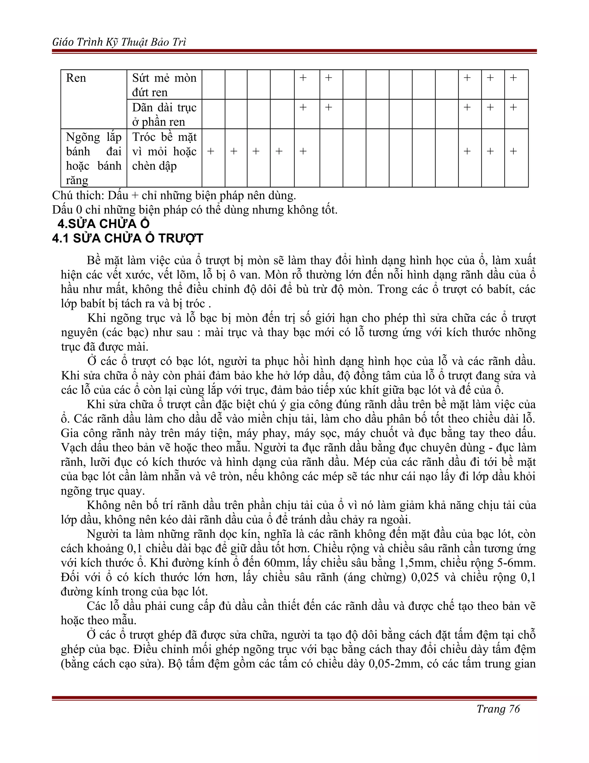 Giáo Trình Kỹ Thuật Bảo Trì
Ren Sứt mẻ mòn
đứt ren
+ + + + +
Dãn dài trục
ở phần ren
+ + + + +
Ngõng lắp
bánh đai
hoặc bánh
răng
Tróc bề mặt
vì mỏi hoặc
chèn dập
+ + + + + + + +
Chú thich: Dấu + chỉ những biện pháp nên dùng.
Dấu 0 chỉ những biện pháp có thể dùng nhưng không tốt.
4.SỬA CHỬA Ổ
4.1 SỬA CHỬA Ổ TRƯỢT
Bề mặt làm việc của ổ trượt bị mòn sẽ làm thay đổi hình dạng hình học của ổ, làm xuất
hiện các vết xước, vết lõm, lỗ bị ô van. Mòn rỗ thường lớn đến nỗi hình dạng rãnh dầu của ổ
hầu như mất, không thể điều chỉnh độ dôi để bù trừ độ mòn. Trong các ổ trượt có babít, các
lớp babít bị tách ra và bị tróc .
Khi ngõng trục và lỗ bạc bị mòn đến trị số giới hạn cho phép thì sửa chữa các ổ trượt
nguyên (các bạc) như sau : mài trục và thay bạc mới có lỗ tương ứng với kích thước nhõng
trục đã được mài.
Ở các ổ trượt có bạc lót, người ta phục hồi hình dạng hình học của lỗ và các rãnh dầu.
Khi sửa chữa ổ này còn phải đảm bảo khe hở lớp dầu, độ đồng tâm của lỗ ổ trượt đang sửa và
các lỗ của các ổ còn lại cùng lắp với trục, đảm bảo tiếp xúc khít giữa bạc lót và đế của ổ.
Khi sửa chữa ổ trượt cần đặc biệt chú ý gia công đúng rãnh dầu trên bề mặt làm việc của
ổ. Các rãnh dầu làm cho dầu dễ vào miền chịu tải, làm cho dầu phân bố tốt theo chiều dài lỗ.
Gia công rãnh này trên máy tiện, máy phay, máy sọc, máy chuốt và đục bằng tay theo dấu.
Vạch dấu theo bản vẽ hoặc theo mẫu. Người ta đục rãnh dầu bằng đục chuyên dùng - đục làm
rãnh, lưỡi đục có kích thước và hình dạng của rãnh dầu. Mép của các rãnh dầu đi tới bề mặt
của bạc lót cần làm nhẵn và vê tròn, nếu không các mép sẽ tác như cái nạo lấy đi lớp dầu khỏi
ngõng trục quay.
Không nên bố trí rãnh dầu trên phần chịu tải của ổ vì nó làm giảm khả năng chịu tải của
lớp dầu, không nên kéo dài rãnh dầu của ổ để tránh dầu chảy ra ngoài.
Người ta làm những rãnh dọc kín, nghĩa là các rãnh không đến mặt đầu của bạc lót, còn
cách khoảng 0,1 chiều dài bạc để giữ dầu tốt hơn. Chiều rộng và chiều sâu rãnh cần tương ứng
với kích thước ổ. Khi đường kính ổ đến 60mm, lấy chiều sâu bằng 1,5mm, chiều rộng 5-6mm.
Đối với ổ có kích thước lớn hơn, lấy chiều sâu rãnh (áng chừng) 0,025 và chiều rộng 0,1
đường kính trong của bạc lót.
Các lỗ dầu phải cung cấp đủ dầu cần thiết đến các rãnh dầu và được chế tạo theo bản vẽ
hoặc theo mẫu.
Ở các ổ trượt ghép đã được sửa chữa, người ta tạo độ dôi bằng cách đặt tấm đệm tại chỗ
ghép của bạc. Điều chỉnh mối ghép ngõng trục với bạc bằng cách thay đổi chiều dày tấm đệm
(bằng cách cạo sửa). Bộ tấm đệm gồm các tấm có chiều dày 0,05-2mm, có các tấm trung gian
Trang 76
 