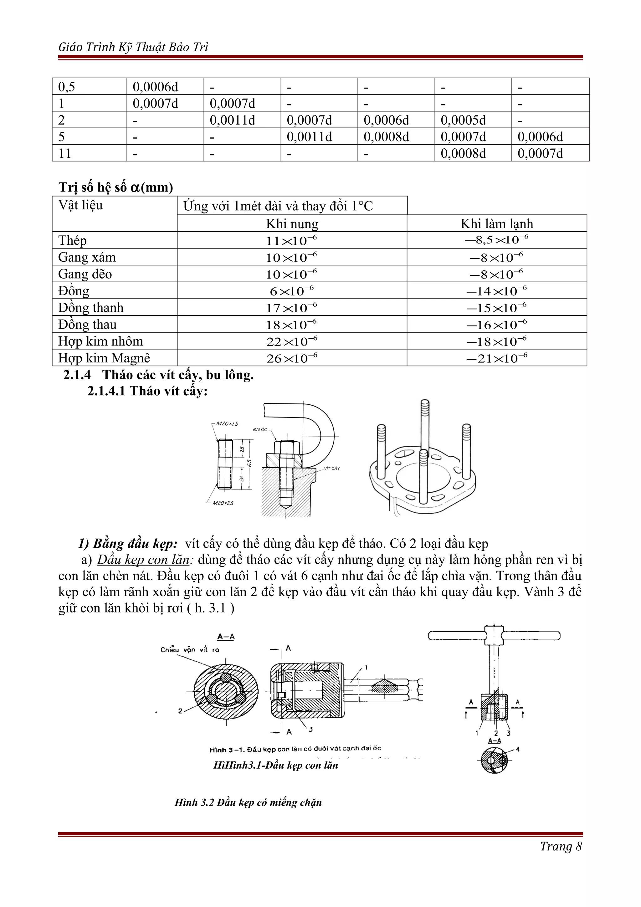 Giáo Trình Kỹ Thuật Bảo Trì
0,5 0,0006d - - - - -
1 0,0007d 0,0007d - - - -
2 - 0,0011d 0,0007d 0,0006d 0,0005d -
5 - - 0,0011d 0,0008d 0,0007d 0,0006d
11 - - - - 0,0008d 0,0007d
Trị số hệ số α(mm)
Vật liệu Ứng với 1mét dài và thay đổi 1°C
Khi nung Khi làm lạnh
Thép 6
1011 −
×
6
105,8 −
×−
Gang xám 6
1010 −
× 6
108 −
×−
Gang dẽo 6
1010 −
× 6
108 −
×−
Đồng 6
106 −
× 6
1014 −
×−
Đồng thanh 6
1017 −
× 6
1015 −
×−
Đồng thau 6
1018 −
× 6
1016 −
×−
Hợp kim nhôm 6
1022 −
× 6
1018 −
×−
Hợp kim Magnê 6
1026 −
× 6
1021 −
×−
2.1.4 Tháo các vít cấy, bu lông.
2.1.4.1 Tháo vít cấy:
1) Bằng đầu kẹp: vít cấy có thể dùng đầu kẹp để tháo. Có 2 loại đầu kẹp
a) Đầu kẹp con lăn: dùng để tháo các vít cấy nhưng dụng cụ này làm hỏng phần ren vì bị
con lăn chèn nát. Đầu kẹp có đuôi 1 có vát 6 cạnh như đai ốc để lắp chìa vặn. Trong thân đầu
kẹp có làm rãnh xoắn giữ con lăn 2 để kẹp vào đầu vít cần tháo khi quay đầu kẹp. Vành 3 để
giữ con lăn khỏi bị rơi ( h. 3.1 )
HìHình3.1-Đầu kẹp con lăn
Hình 3.2 Đầu kẹp có miếng chặn
Trang 8
 