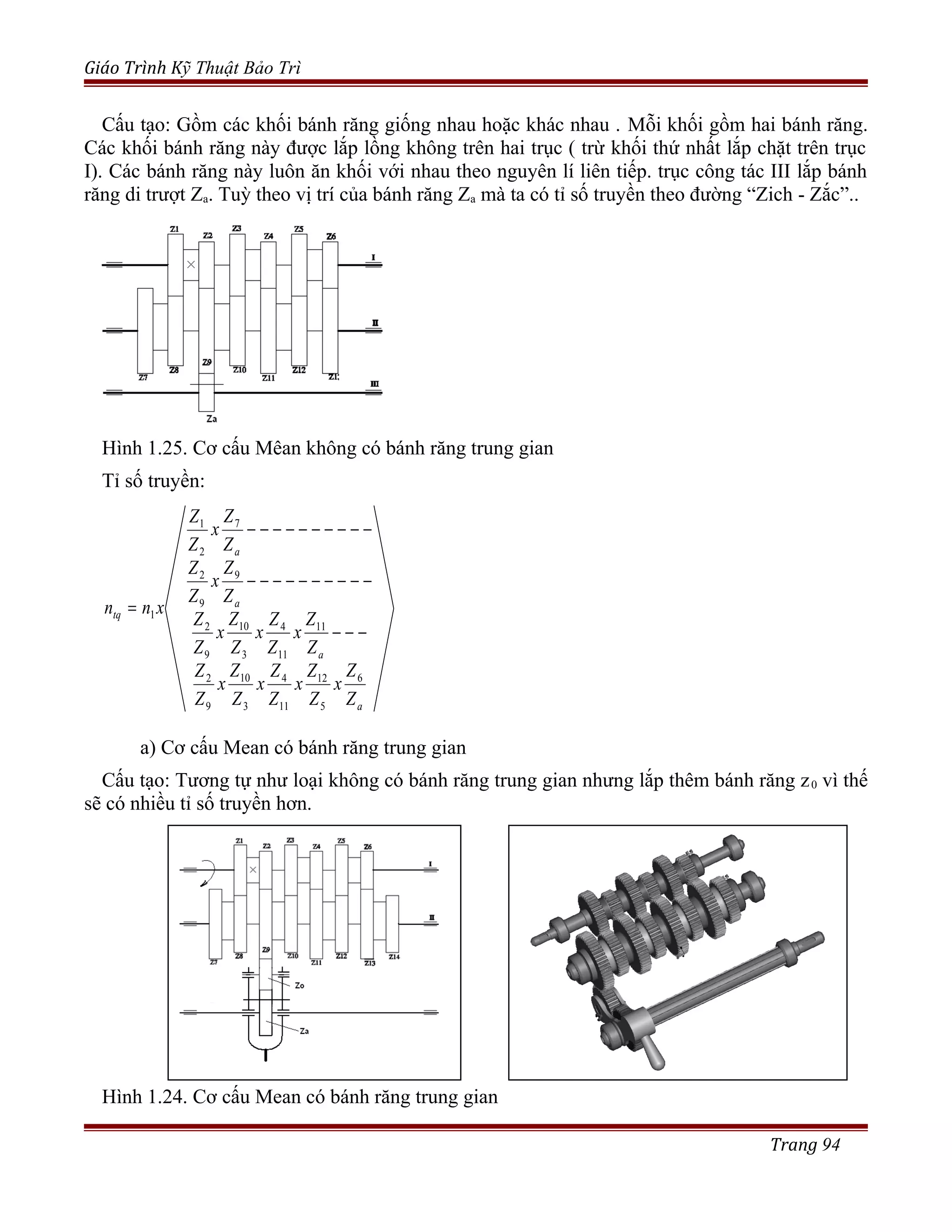 Giáo Trình Kỹ Thuật Bảo Trì
Cấu tạo: Gồm các khối bánh răng giống nhau hoặc khác nhau . Mỗi khối gồm hai bánh răng.
Các khối bánh răng này được lắp lồng không trên hai trục ( trừ khối thứ nhất lắp chặt trên trục
I). Các bánh răng này luôn ăn khối với nhau theo nguyên lí liên tiếp. trục công tác III lắp bánh
răng di trượt Za. Tuỳ theo vị trí của bánh răng Za mà ta có tỉ số truyền theo đường “Zich - Zắc”..
Hình 1.25. Cơ cấu Mêan không có bánh răng trung gian
Tỉ số truyền:
a
a
a
a
tq
Z
Z
x
Z
Z
x
Z
Z
x
Z
Z
x
Z
Z
Z
Z
x
Z
Z
x
Z
Z
x
Z
Z
Z
Z
x
Z
Z
Z
Z
x
Z
Z
xnn
6
5
12
11
4
3
10
9
2
11
11
4
3
10
9
2
9
9
2
7
2
1
1
−−−
−−−−−−−−−−
−−−−−−−−−−
=
a) Cơ cấu Mean có bánh răng trung gian
Cấu tạo: Tương tự như loại không có bánh răng trung gian nhưng lắp thêm bánh răng z0 vì thế
sẽ có nhiều tỉ số truyền hơn.
Hình 1.24. Cơ cấu Mean có bánh răng trung gian
Trang 94
 