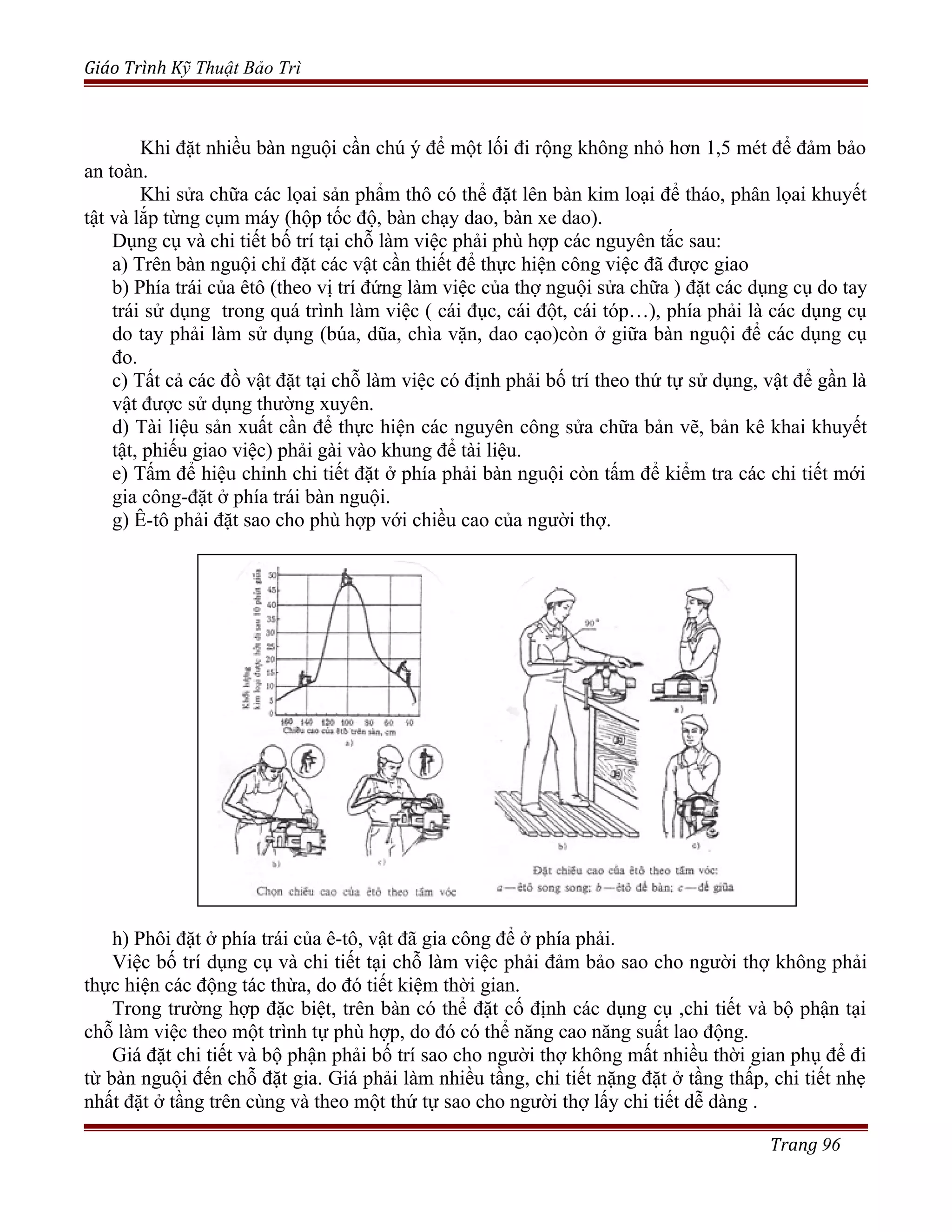 Giáo Trình Kỹ Thuật Bảo Trì
Khi đặt nhiều bàn nguội cần chú ý để một lối đi rộng không nhỏ hơn 1,5 mét để đảm bảo
an toàn.
Khi sửa chữa các lọai sản phẩm thô có thể đặt lên bàn kim loại để tháo, phân lọai khuyết
tật và lắp từng cụm máy (hộp tốc độ, bàn chạy dao, bàn xe dao).
Dụng cụ và chi tiết bố trí tại chỗ làm việc phải phù hợp các nguyên tắc sau:
a) Trên bàn nguội chỉ đặt các vật cần thiết để thực hiện công việc đã được giao
b) Phía trái của êtô (theo vị trí đứng làm việc của thợ nguội sửa chữa ) đặt các dụng cụ do tay
trái sử dụng trong quá trình làm việc ( cái đục, cái đột, cái tóp…), phía phải là các dụng cụ
do tay phải làm sử dụng (búa, dũa, chìa vặn, dao cạo)còn ở giữa bàn nguội để các dụng cụ
đo.
c) Tất cả các đồ vật đặt tại chỗ làm việc có định phải bố trí theo thứ tự sử dụng, vật để gần là
vật được sử dụng thường xuyên.
d) Tài liệu sản xuất cần để thực hiện các nguyên công sửa chữa bản vẽ, bản kê khai khuyết
tật, phiếu giao việc) phải gài vào khung để tài liệu.
e) Tấm để hiệu chỉnh chi tiết đặt ở phía phải bàn nguội còn tấm để kiểm tra các chi tiết mới
gia công-đặt ở phía trái bàn nguội.
g) Ê-tô phải đặt sao cho phù hợp với chiều cao của người thợ.
h) Phôi đặt ở phía trái của ê-tô, vật đã gia công để ở phía phải.
Việc bố trí dụng cụ và chi tiết tại chỗ làm việc phải đảm bảo sao cho người thợ không phải
thực hiện các động tác thừa, do đó tiết kiệm thời gian.
Trong trường hợp đặc biệt, trên bàn có thể đặt cố định các dụng cụ ,chi tiết và bộ phận tại
chỗ làm việc theo một trình tự phù hợp, do đó có thể năng cao năng suất lao động.
Giá đặt chi tiết và bộ phận phải bố trí sao cho người thợ không mất nhiều thời gian phụ để đi
từ bàn nguội đến chỗ đặt gia. Giá phải làm nhiều tầng, chi tiết nặng đặt ở tầng thấp, chi tiết nhẹ
nhất đặt ở tầng trên cùng và theo một thứ tự sao cho người thợ lấy chi tiết dễ dàng .
Trang 96
 