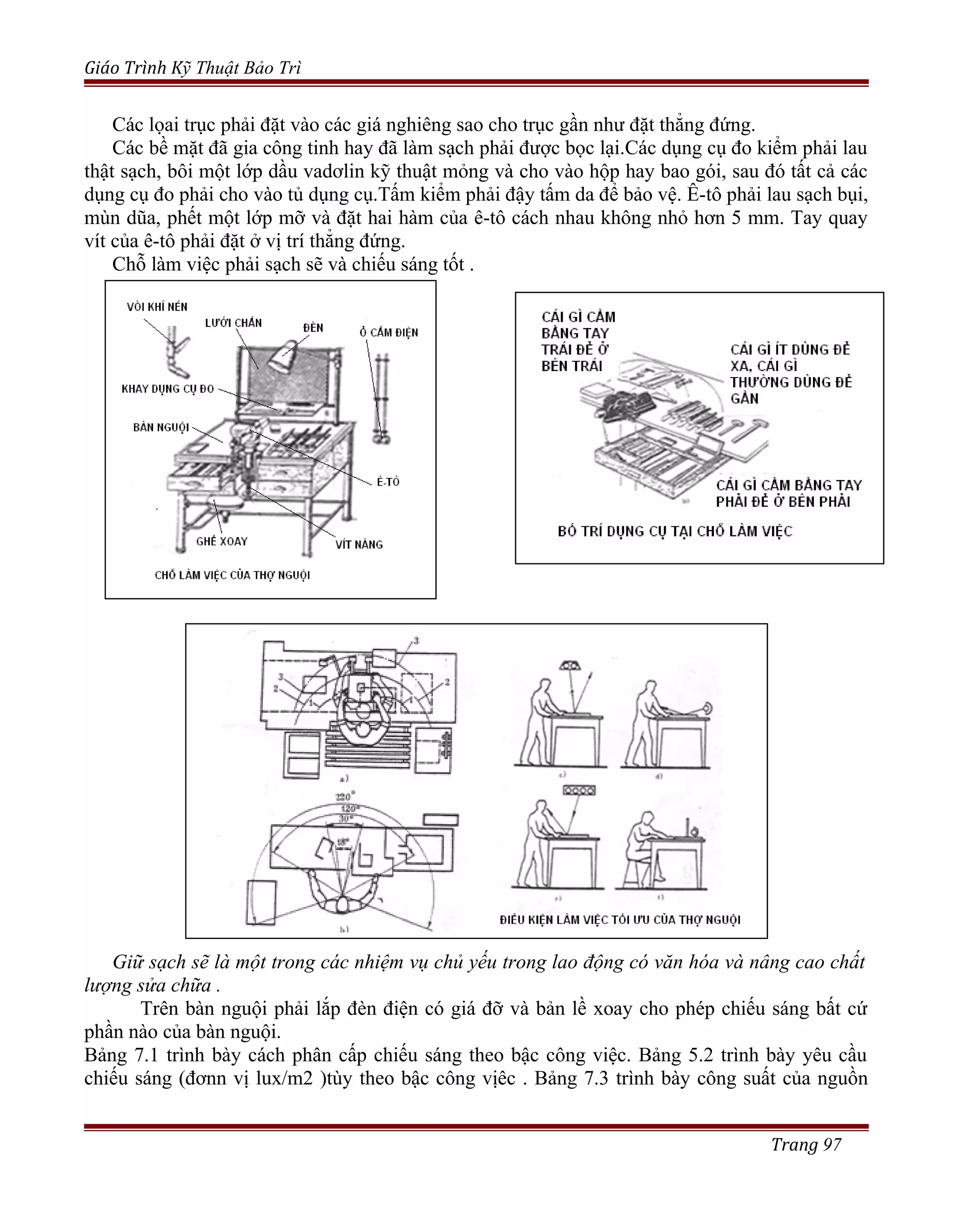 Giáo Trình Kỹ Thuật Bảo Trì
Các lọai trục phải đặt vào các giá nghiêng sao cho trục gần như đặt thẳng đứng.
Các bề mặt đã gia công tinh hay đã làm sạch phải được bọc lại.Các dụng cụ đo kiểm phải lau
thật sạch, bôi một lớp dầu vadơlin kỹ thuật mỏng và cho vào hộp hay bao gói, sau đó tất cả các
dụng cụ đo phải cho vào tủ dụng cụ.Tấm kiểm phải đậy tấm da để bảo vệ. Ê-tô phải lau sạch bụi,
mùn dũa, phết một lớp mỡ và đặt hai hàm của ê-tô cách nhau không nhỏ hơn 5 mm. Tay quay
vít của ê-tô phải đặt ở vị trí thẳng đứng.
Chỗ làm việc phải sạch sẽ và chiếu sáng tốt .
Giữ sạch sẽ là một trong các nhiệm vụ chủ yếu trong lao động có văn hóa và nâng cao chất
lượng sửa chữa .
Trên bàn nguội phải lắp đèn điện có giá đỡ và bản lề xoay cho phép chiếu sáng bất cứ
phần nào của bàn nguội.
Bảng 7.1 trình bày cách phân cấp chiếu sáng theo bậc công việc. Bảng 5.2 trình bày yêu cầu
chiếu sáng (đơnn vị lux/m2 )tùy theo bậc công vịêc . Bảng 7.3 trình bày công suất của nguồn
Trang 97
 