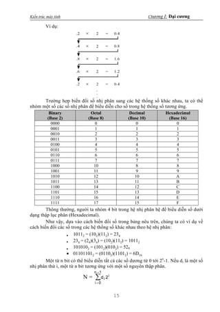 Giao trinh ktmt | PDF