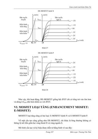 Giáo trình Linh Kiện Điện Tử 
DE-MOSFET kênh N 
VGS(off) < 0 0 0 
VGS 
VGS = +1V 
VGS = 0V 
VGS = -1V 
VGS = -2V 
VGS = -3V 
VDS (volt) 
ID (mA) ư vậy, khi ho ống hệt JFET chỉ có tổng trở vào lớn hơn 
và dòng rỉ IGSS JFET. 
VI. OS ANCEMENT MOSFET: 
E-MOSFET) 
MOSFET loại tăng cũng có hai loại: E-MOSFET kênh N và E-MOSFET kênh P. 
uồn S. 
ình vẽ sau đây: 
IDSS 
Điều hành 
kiểu tăng 
Điều hành 
kiểu hiếm 
2V 
Hình 27 
VGS = +2V 
IDmaxĐặc tuyến truyền 
Đặc tuyế 
ngõ ra 
n ID (mA) 
Nhạt động, DE-MOSFET gi nhỏ hơn nhiều so với 
MFET LOẠI TĂNG (ENH 
Về mặt cấu tạo cũng giống như DE-MOSFET, chỉ khác là bìng thường không có thông lộ nối liền giữa hai vùng thoát D và vùng ng 
Mô hình cấu tạo và ký hiệu được diễn tả bằng h 
0 0 VV 
GS(off) > 0 
GS 
VGS = -1V 
ID (mA) 
VGS = 0V VGS = +1V VGS = +2V VGS = +3V VDS (volt) IDSS 
Điều hành 
kiểu tăng 
28 
DE-MOSFE 
T kênh PĐiều hành kiểu hiếm -2V 
VGS = -2V 
IDmax 
Đặc tuyến 
truyền 
ID (mA) 
Đặc tuyến ngõ ra 
Hình 
Trang 107 Biên soạn: Trương Văn Tám 
 
