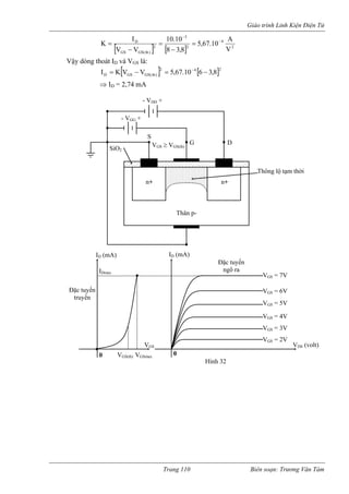 Giáo trình Linh Kiện Điện Tử 
[][] 2 
4 
3 
V 
I 10.10 5,67.10− A 
− 
= 
GS là: 
22)th(GSGSD8,38VVK− = − = Vậy dòng thoát ID và V[] 
[]24DI= 2 
GS GS(th) K V − V = 5,67.10− 6 − 3,8 
⇒ I = 2,74 mA 
D 
Thân p- 
n+ 
S 
D 
2 
GSiO 
- VDD + 
- VGG + 
n+ 
Thông lộ tạm thời 
VGS ≥ VGS(th) 0 
VGS 
0 
VGS = 6V 
VGS = 5V 
VGS = 4V 
VGS = 3V 
VGS = 2V 
DS (volt) 
ID (mA) 
VG 
32 
S(th) 
Hình 
V = 7V GS 
IDmax 
Đặc tuy 
tr 
Đặc tuyến 
ngõ 
I A) 
V max 
GS 
D (m ra 
ến uyền 
V 
Trang 110 Biên soạn: Trương Văn Tám 
 