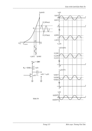Giáo trình Linh Kiện Điện Tử 
VGS0 
ID(mA) 
Q 
-1V 
12,285mA 
-1,01V -0.99V VGS(off) 
12,215mA 
RD = 820Ω 
v0(t) = vds(t) 
VDD = +20V 
iD(t) 
vDS(t) C2 
vS(t) 
t 
0,01V 
1V 
0 
-0,0 
≈ 
0 t 
-1,01V 
-1 
-0,99V vGS(t) 
≈ 
t 
0 
iD(t) (mA) 
12,215 
12,250 
12,285 
≈ 
t 
0 
9,9837 
vDS(t) (V) 
9,9263 
9,9550 
v0(t) 
0,0287V t 
-0,0287V 
0 
Hình 38 
Trang 115 Biên soạn: Trương Văn Tám 
 