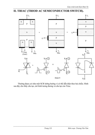 Giáo trình Linh Kiện Điện Tử 
II. T 
Thường đượ coi n t SCR lưỡng hướng vì có thể dẫn đ theo hai chiều. Hình 
sau đây cho thấy cấu tạo ình tương đương và cấu tạo của Triac. 
IG 
RIAC (TRIOD AC SEMICONDUCTOR SWITCH). n 
p 
p 
n n 
n n 
n 
T2 T2 
c 
hư mộ 
iện 
, mô h 
T1Đầu G Cổng 
(Gate) 
≈ 
p 
n 
p 
T1Đầu 
G 
+ n 
p 
n 
p 
T1 
Đầu 
T2 
G 
IG 
+ 
- - T 
+ 
T1 T1 
G 
+ 
2 T2 
GT2 
T1 
G 
≈ 
T 
T1 Hình 9 
2 
Trang 133 Biên soạn: Trương Văn Tám 
 