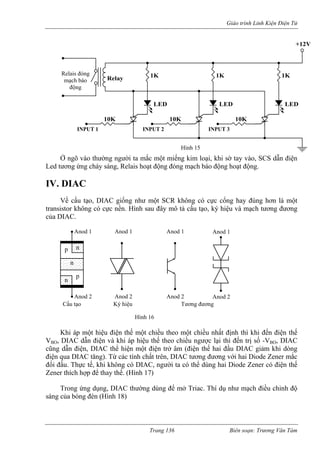 Giáo trình Linh Kiện Điện Tử 
ngõ vào thường người ta mắc ng kim loại, khi sờ tay vào, SCS dẫn điện 
Led t ng ứng cháy sáng, Relais hoạt động đóng mạch báo động hoạt động. 
C 
c cổng hay đúng hơn là một 
transistor không có cực nền. Hình sau đây mô tả cấu tạo, ký hiệu và mạch tương đương 
một h u điện thế một chiều theo một chiều nhất định thì khi đến điện thế 
VBO, DIAC dẫn điệ p hiệu thế theo chiều ngược lại thì đến trị số -VBO, DIAC 
cũng dẫn điện, D ể hiện một điện trở âm (đ ha DIAC giảm khi dòng 
điện qua DIAC tă ừ các tính chất trên, DIAC tương đương với hai Diode Zener mắc 
đối đầu. Thực tế, khi không có DI ười ta có thể dùng hai D điện thế 
Zener thích hợp để thay thế. (Hình 17) 
rong ứng dụng, DIAC thường dùng để mở Triac. Thí dụ như mạch điều chỉnh độ 
sáng của bóng đèn (Hình 18) 
Ởươ 
một miế 
IV. DIA 
Về cấu tạo, DIAC giống như một SCR không có cự 
của DIAC. 
Khi áp 
iệ 
n và khi á 
IAC thng). T 
iện thế 
i đầu 
AC, ng 
iode Zener có 
T 
INPUT 2 
+12V 
1K1K 
10K 
LED 
1K 
INPUT 3 
Relay 
LED 
10K 
LED 
10K 
INPUT 1 
Hình 15 
Relais đóng mạch báo động 
p 
p 
n 
n 
n 
Anod 1 
Anod 2 
Cấu tạo 
Anod 1 
Anod 2 
Ký hiệu 
Anod 1 
Anod 2 
Tư đương 
ơngAnod 1 
Anod 2 
Hình 16 
Trang 136 Biên soạn: Trương Văn Tám 
 