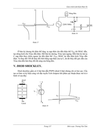 Giáo trình Linh Kiện Điện Tử 
0 V 
I 
110V/50Hz 
Bóng Đèn VR-VBO 
+VBOC Hình 18 
bán ký dương thì điện tăng, tụ nạ iện cho đến điện BO thì DIAC dẫn, 
tạo dòng kích cho Triac dẫn điện. Hế ỳ ơng, Triac ng Đến bán kỳ âm tụ 
C nạp điện theo chiều ngược lại đến điện thế -VBO, DIA i dẫn điện kích Triac dẫn 
điện. Ta thay đổi VR để thay đổi thời hằng nạp điện của tụ C, do đó thay đổi góc dẫn của 
Triac đưa đến làm thay đổi độ sáng của bóng . 
V. DIOD SHOCKLEY. 
Diod shockley gầm có 4 lớp bán d N (diod 4 lớp) nhưng chỉ có hai cực. Cấu 
o cơ bản và ký hiệu cùng với đặc tuyến Volt-Ampere khi phân cực thuận được mô tả ở 
hình vẽ sau đây: 
Hình 17 
Ở 
thế 
p đ 
thế Vưng. 
t bán k 
dư 
tạmC lạ 
đèn 
ẫn PNP 
220V/50Hz 
N 
N 
tạ 
Anod A + A 
K 
Catod 
P P 
Hình 19 
- K 
IA 
- 
+ 
Vf 
IBO 
0 VBO 
Vf 
Trang 137 Biên soạn: Trương Văn Tám 
 