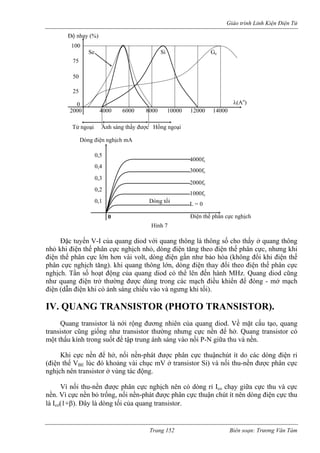 Giáo trình Linh Kiện Điện Tử 
λ(Ao) 
Độ nhạy (%) 
100 
75 
50 
25 
2000 4000 6000 8000 10000 12000 14000 
0 
Se Si Ge 
Tử ngoại Ánh sáng th 
Đặc tuyến V-I của quang diod với qua g là thông số cho thấy ở quang thông 
nhỏ khi điện thế phân cực nghịch nhỏ, dòng ng theo điện thế phân cực, nhưng khi 
điện ế 
). 
nsistor là nới rộng đương nhiên của quang diod. Về mặt cấu tạo, quang 
transistor cũng giống như transistor thường nhưng cực nền để hở. Quang transistor có 
một t 
ác dòng điện rỉ 
(điện thế V lúc đó khoảng vài chục mV ở transistor Si) và nối thu-nền được phân cực 
nghịc 
hát được phân cực thuận chút ít nên dòng điện cực thu 
là Ico(1+β). Đây là dòng tối của quang transistor. 
ấy được Hồng ngoại 
0 
4000fc 
3000fc 
2000fc 
1000fc 
L = 0 
Điện thế phân cực nghịch 
Hình 7 
Dòng điện nghịch mA 
0,1 Dòng tối 
0,2 
0,3 
0,4 
0,5 
ng thônđiện tă 
thế phân cực lớn hơn vài volt, dòng điện gần như bảo hòa (không đổi khi điện th phân cực nghịch tăng). khi quang thông lớn, dòng điện thay đổi theo điện thế phân cực nghịch. Tần số hoạt động của quang diod có thể lên đến hành MHz. Quang diod cũng như quang điện trở thường được dùng trong các mạch điều khiển để đóng - mở mạch điện (dẫn điện khi có ánh sáng chiếu vào và ngưng khi tối). 
IV. QUANG TRANSISTOR (PHOTO TRANSISTORQuang tra 
hấu kính trong suốt để tập trung ánh sáng vào nối P-N giữa thu và nền. Khi cực nền để hở, nối nền-phát được phân cực thuậnchút ít do c 
BEh nên transistor ở vùng tác động. Vì nối thu-nền được phân cực nghịch nên có dòng rỉ Ico chạy giữa cực thu và cực nền. Vì cực nền bỏ trống, nối nền-p 
Trang 152 Biên soạn: Trương Văn Tám 
 